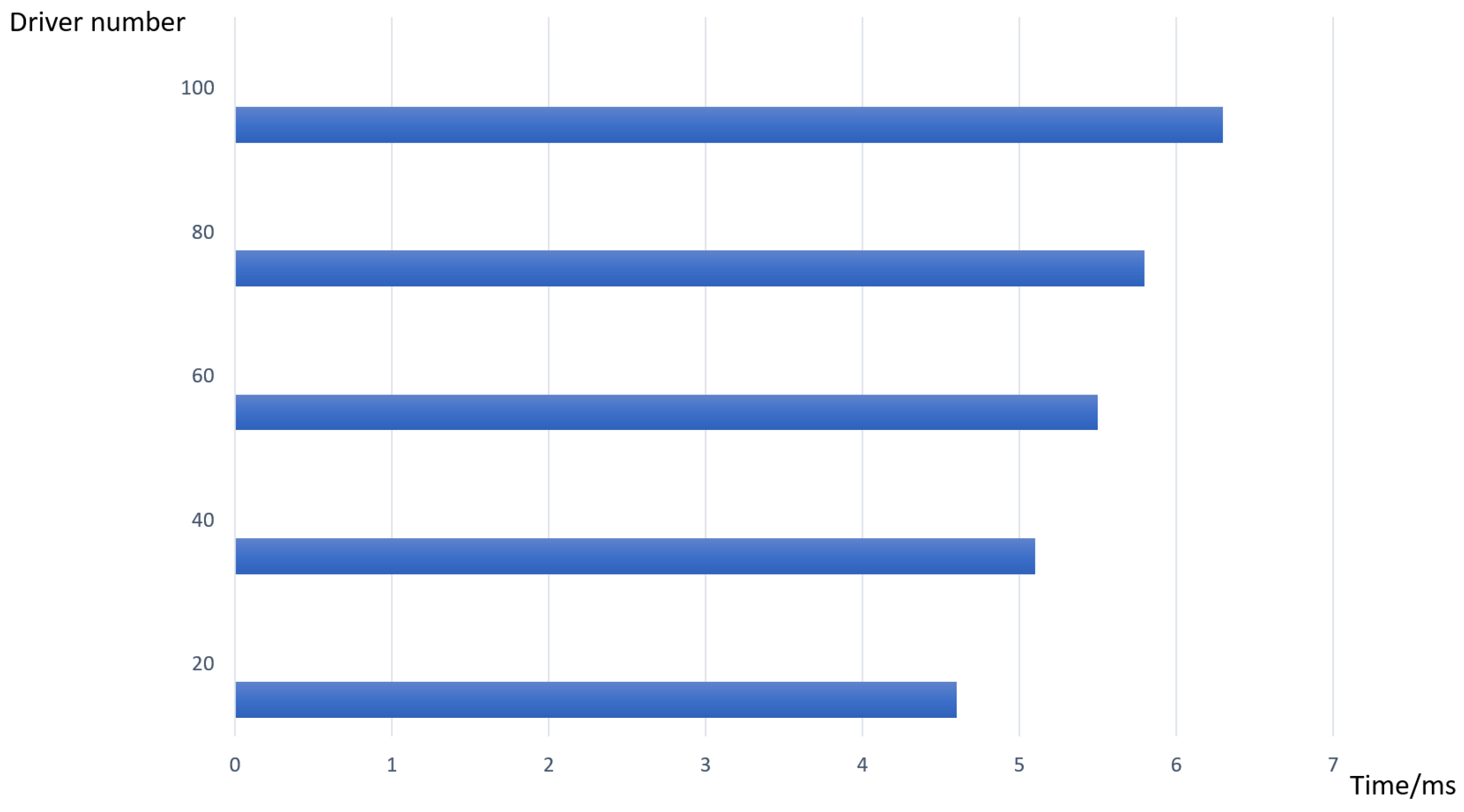 Electronics 13 04060 g008