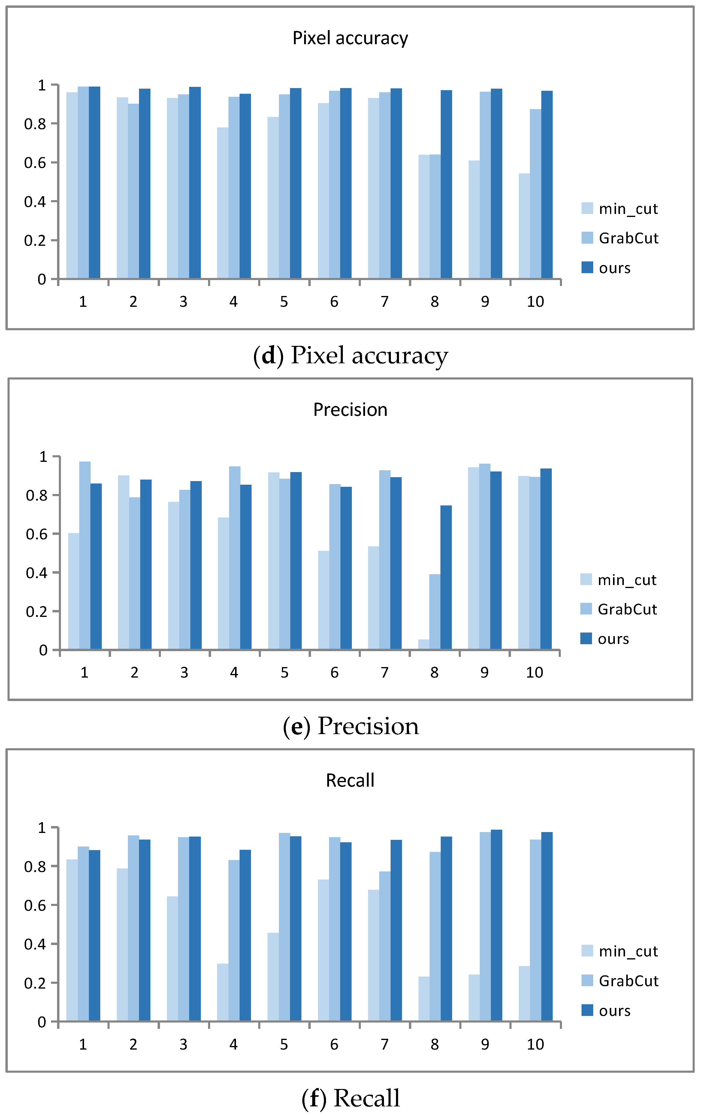 Electronics 13 04068 g009b