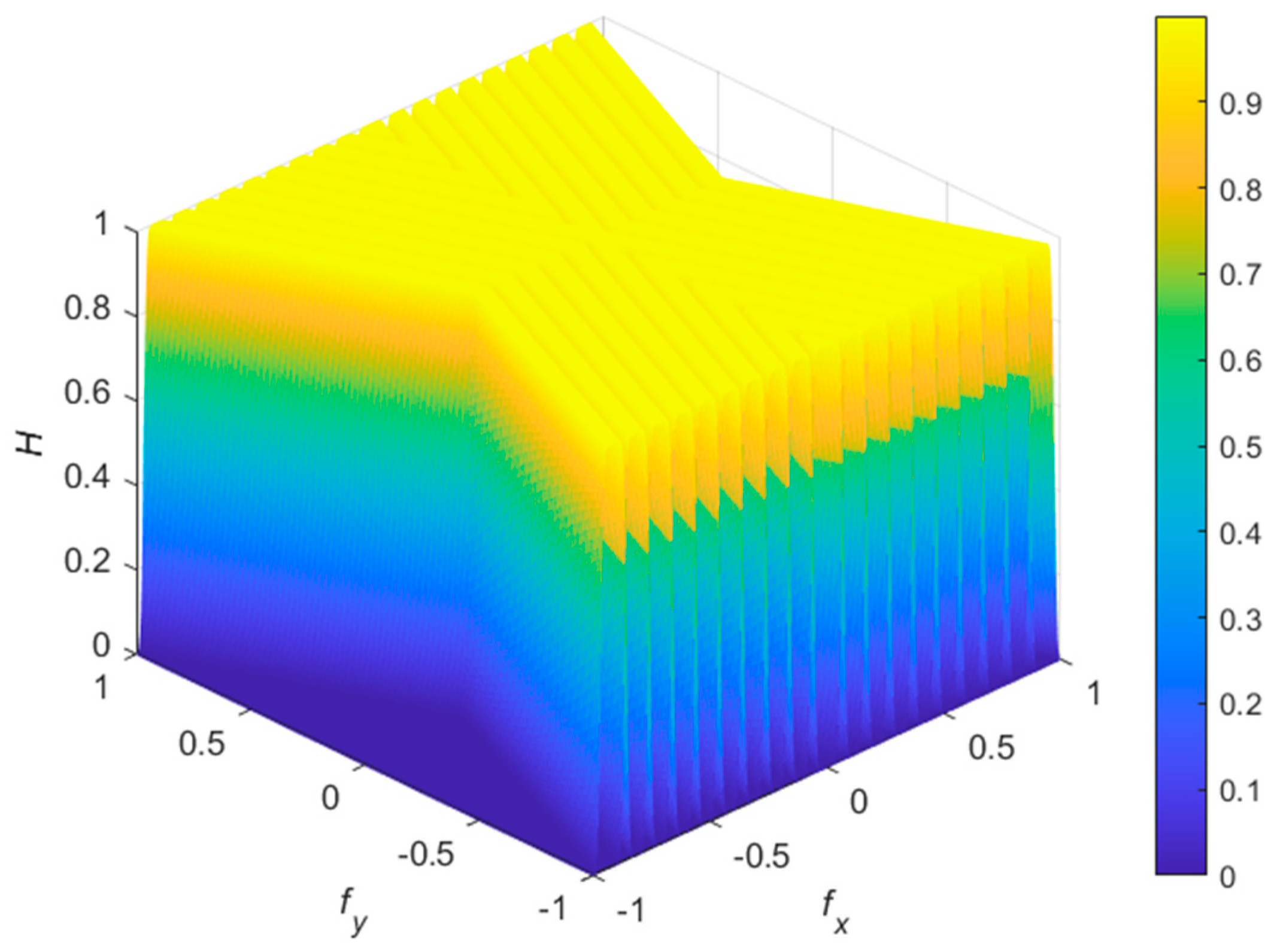 Electronics 13 04146 g007