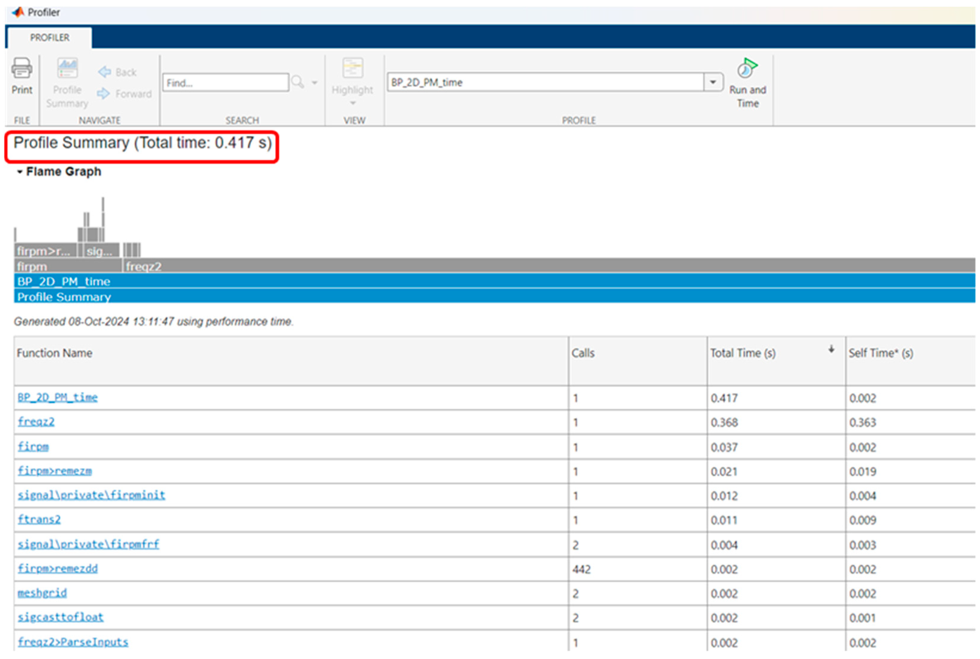 Electronics 13 04146 g015