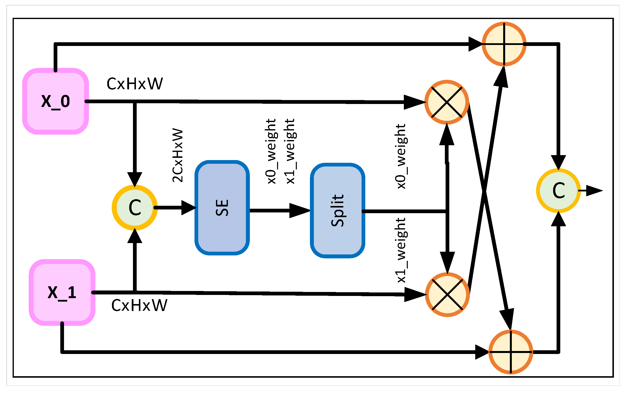 Electronics 13 04155 g004