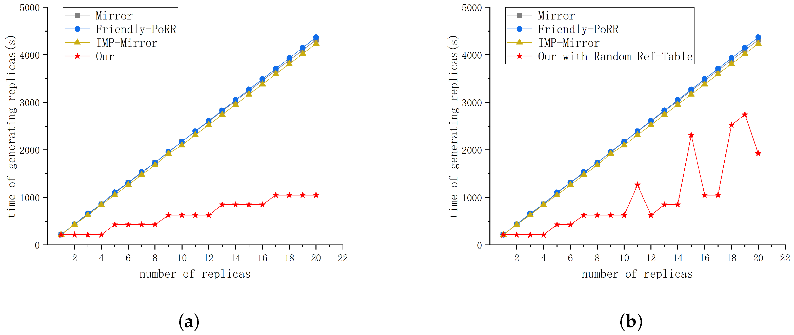 Electronics 13 04167 g003