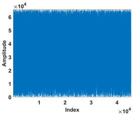 Electronics 13 04254 i009
