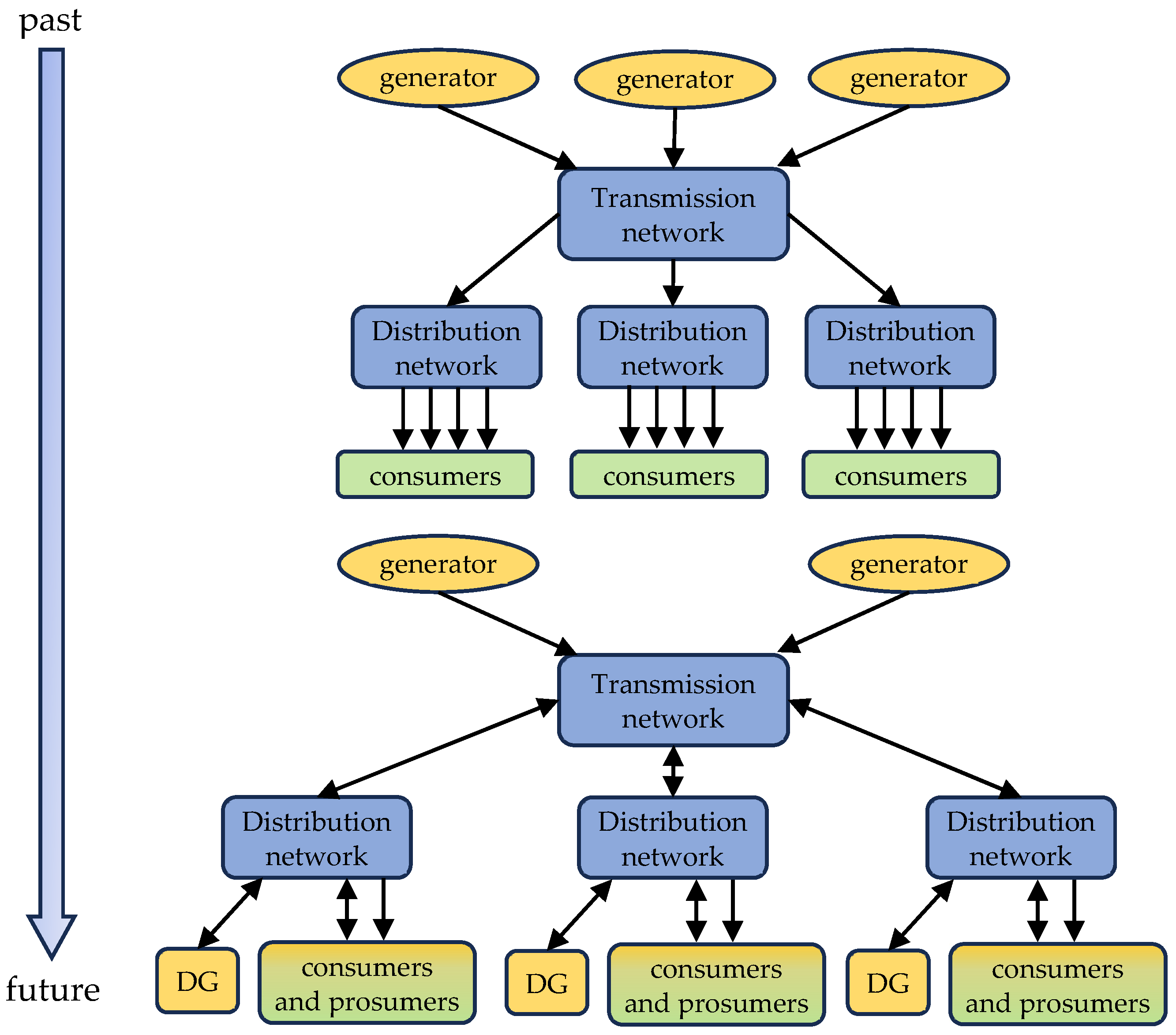 Electronics 13 04262 g001