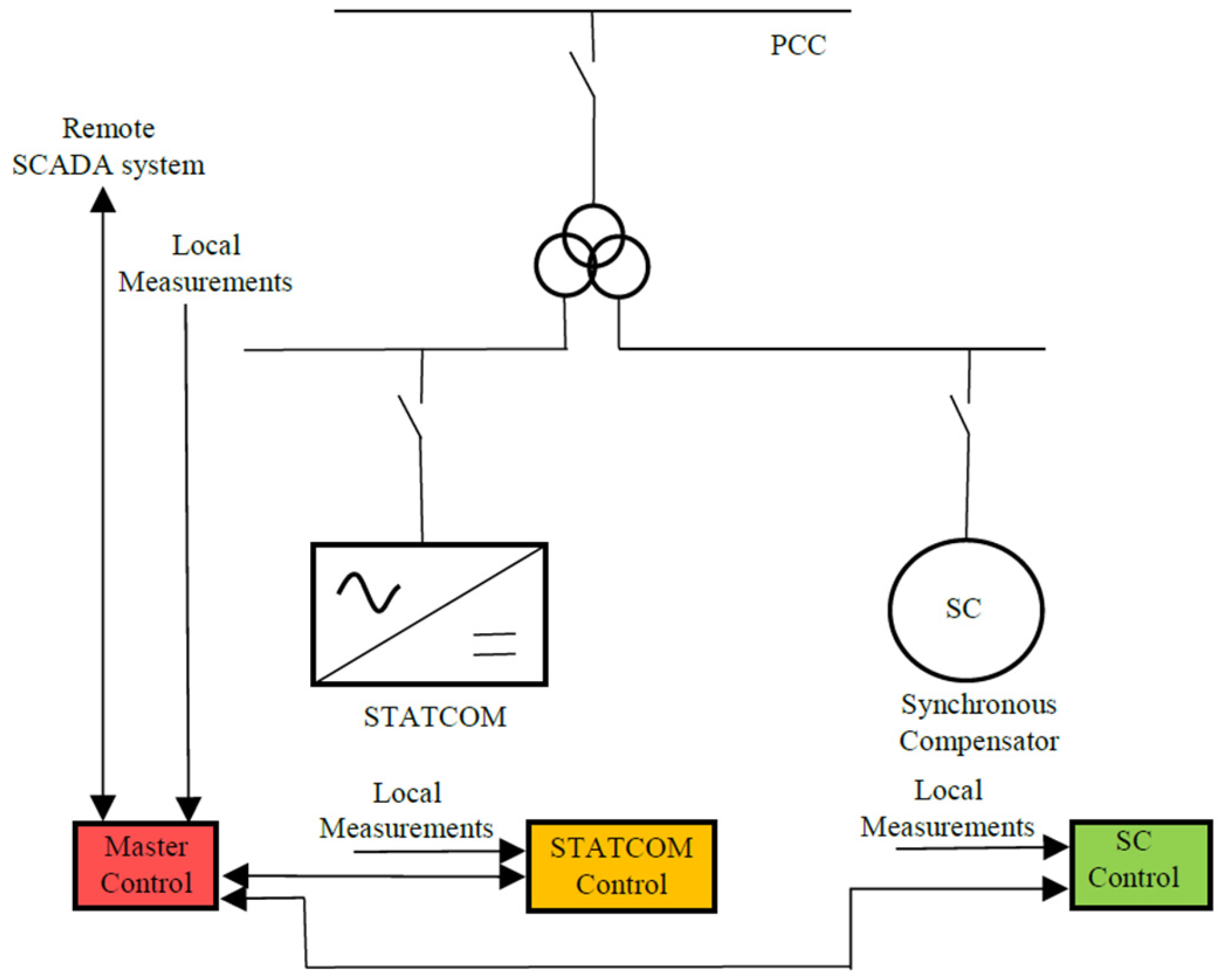 Electronics 13 04262 g021
