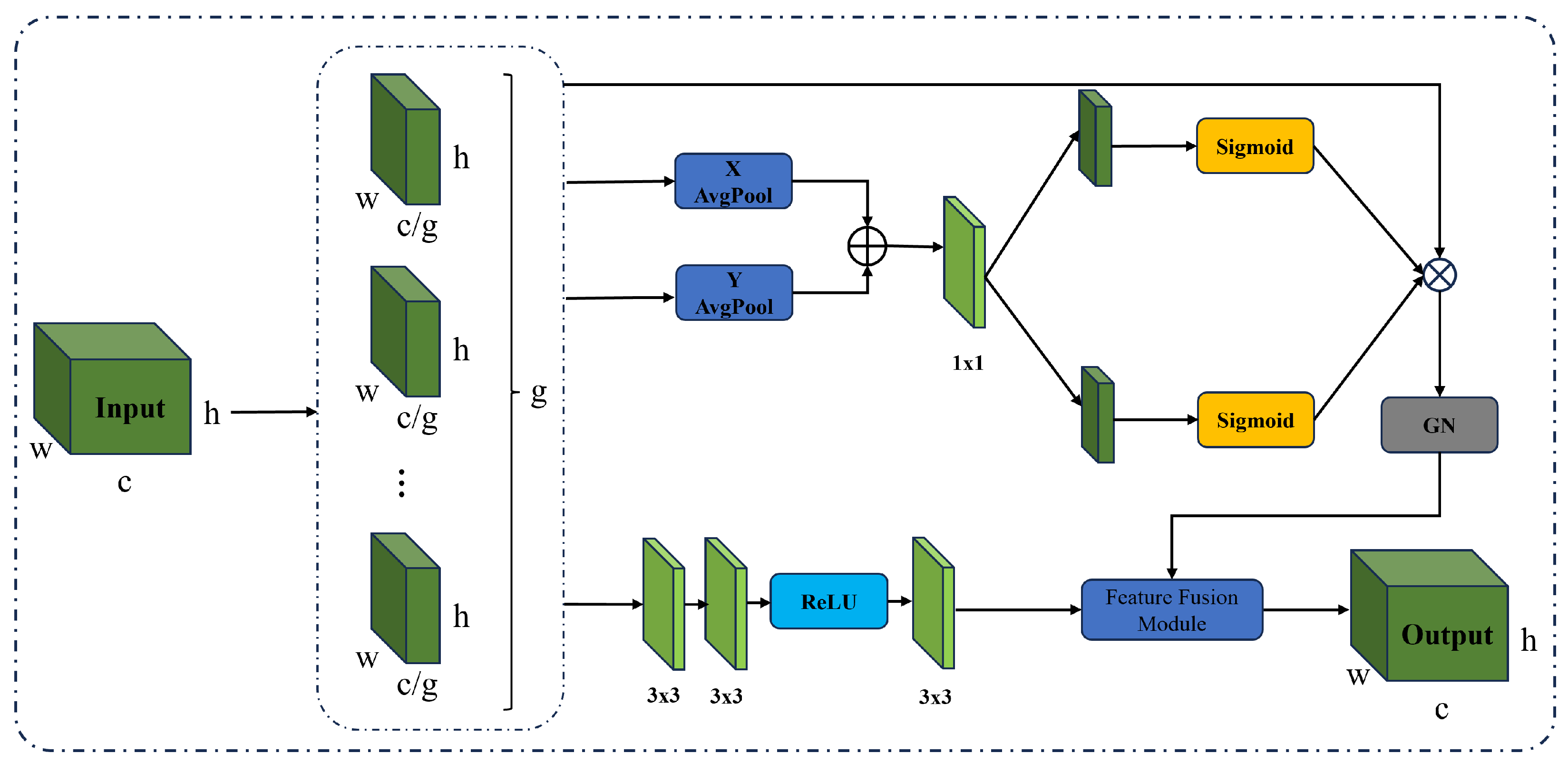 Electronics 13 04264 g002