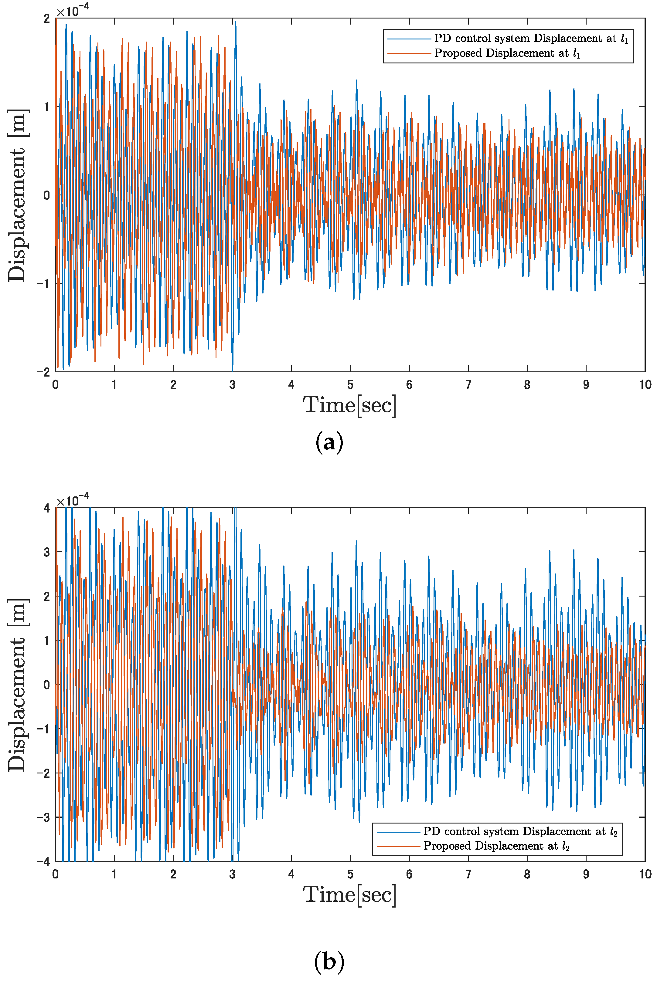 Electronics 13 04265 g012a