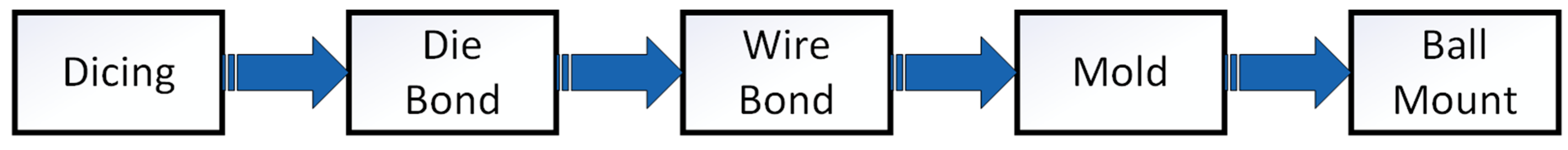 Electronics 13 04275 g005