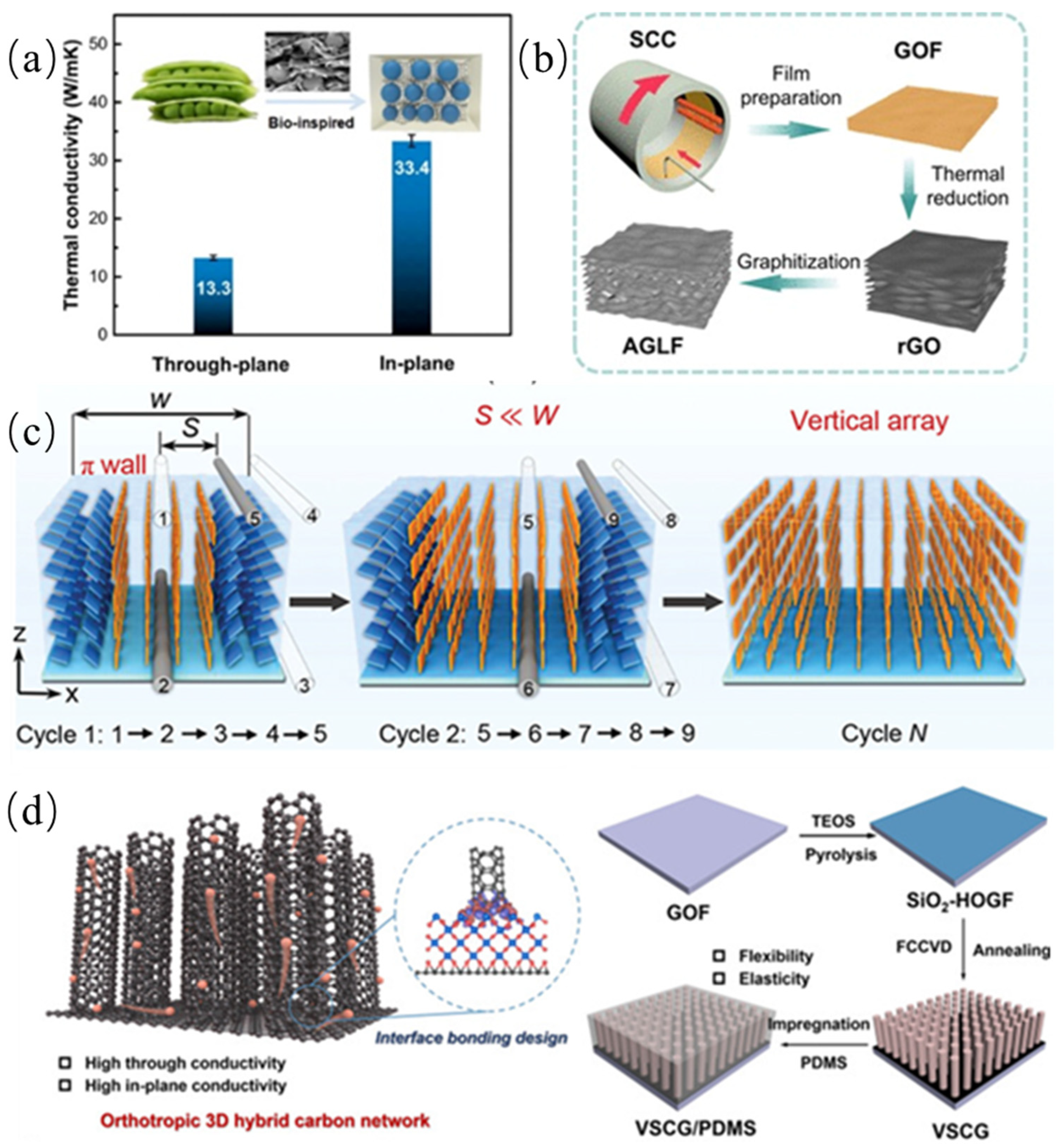 Electronics 13 04287 g002