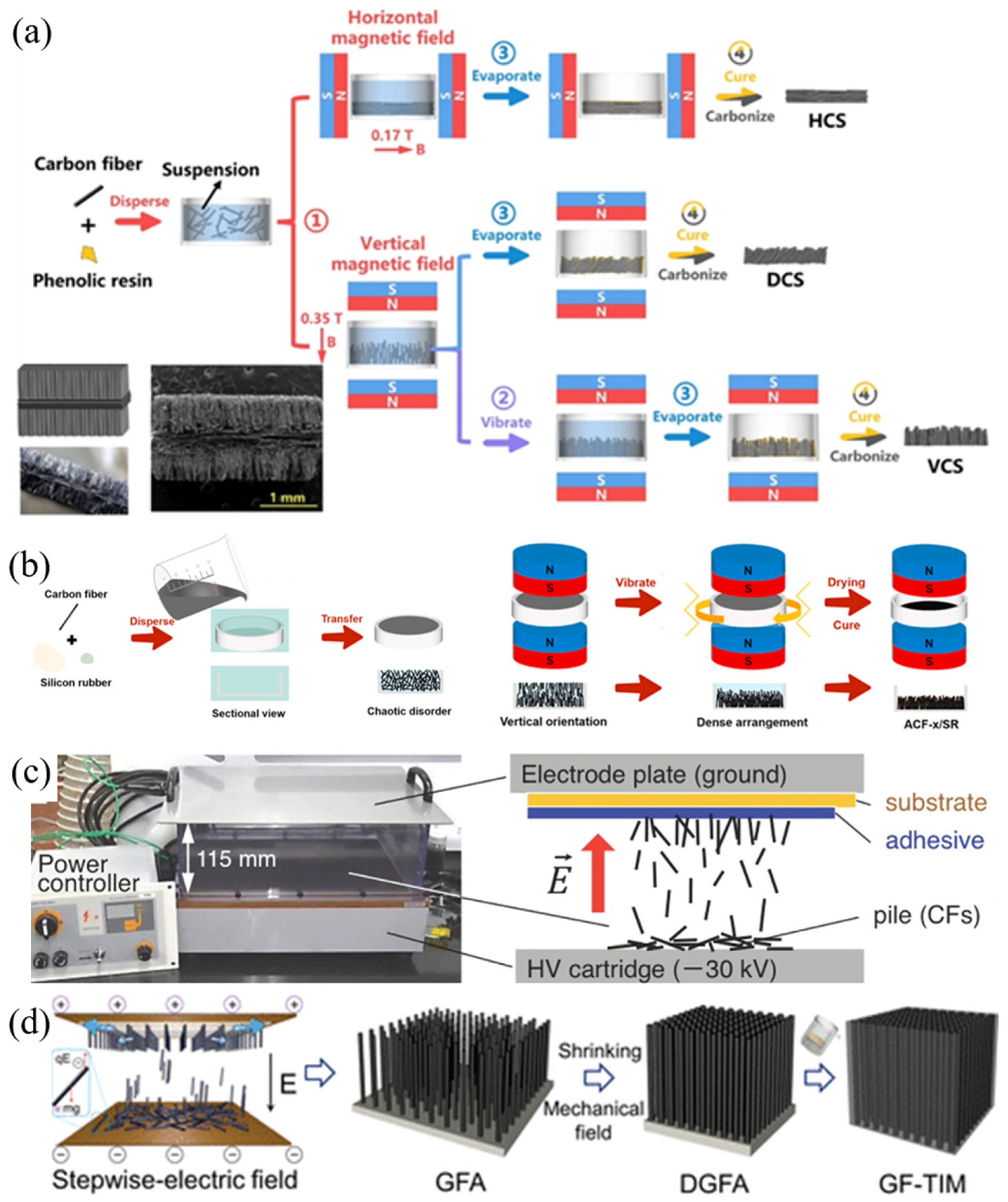 Electronics 13 04287 g004