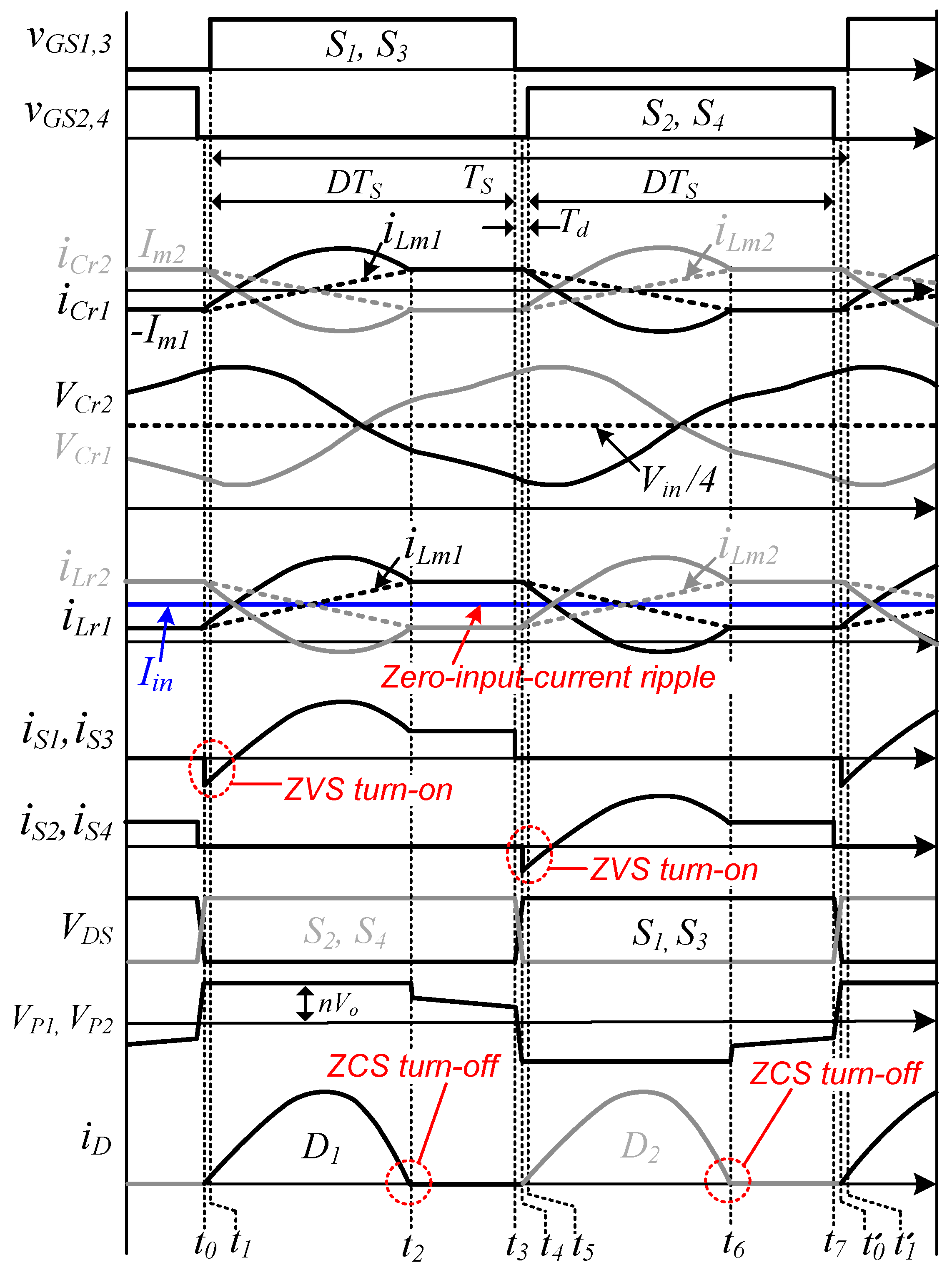 Electronics 13 04299 g003