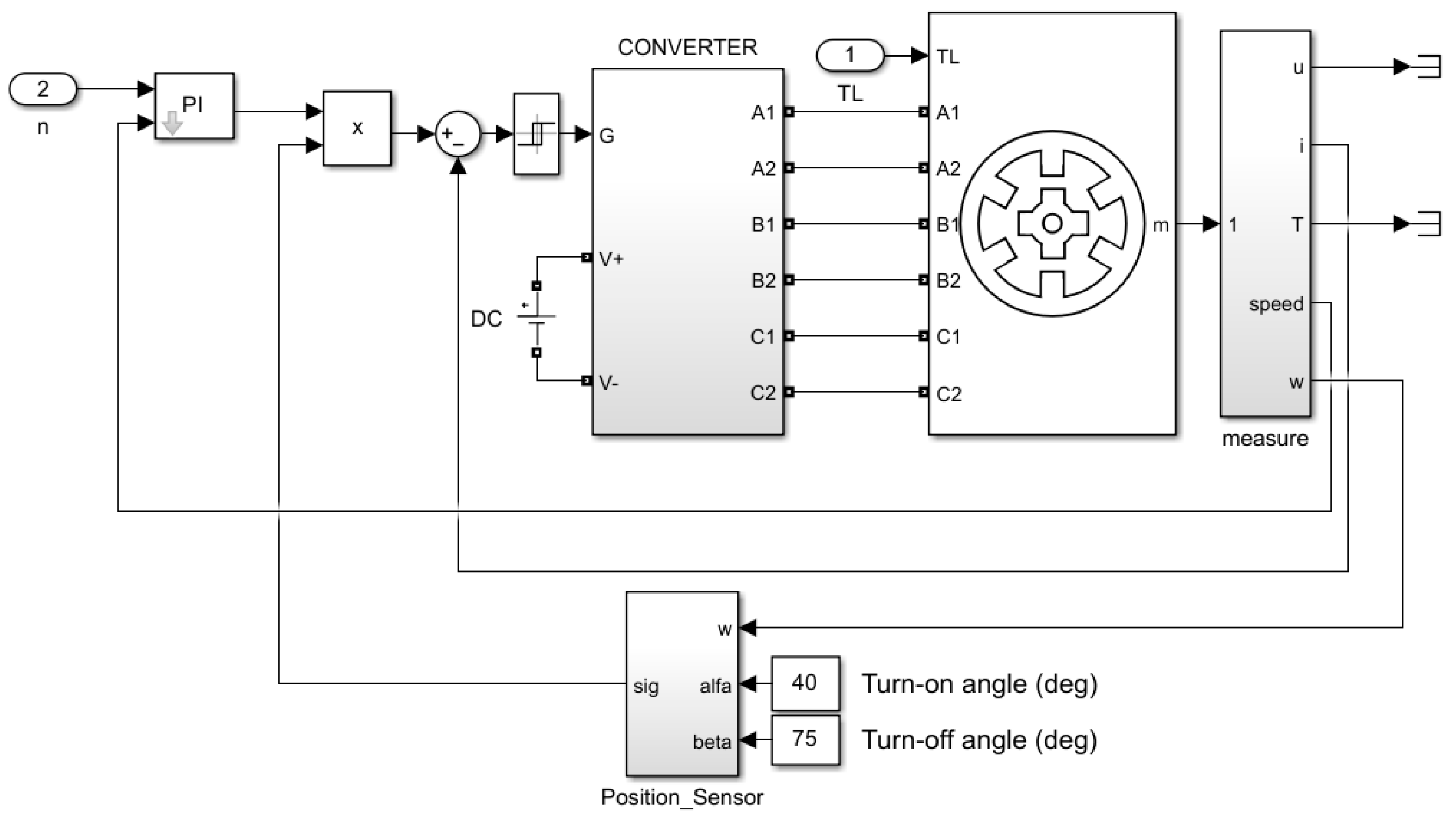 Electronics 13 04320 g009