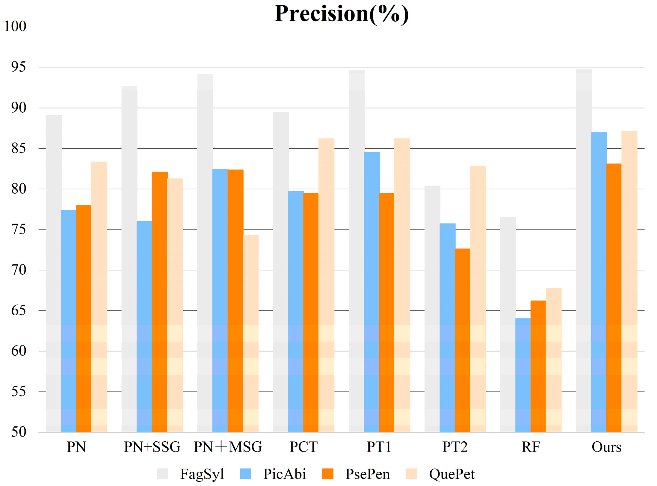 Electronics 13 04355 g007