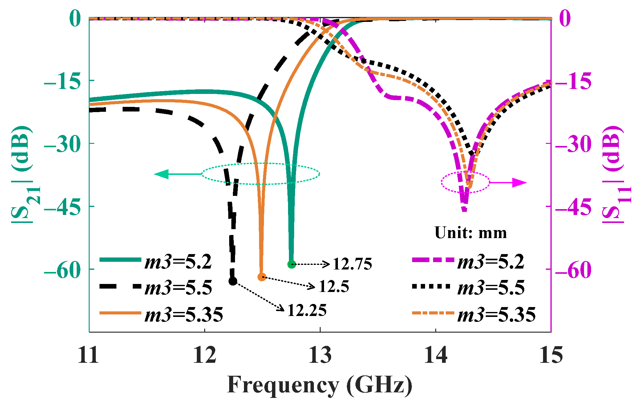 Electronics 13 04370 g006