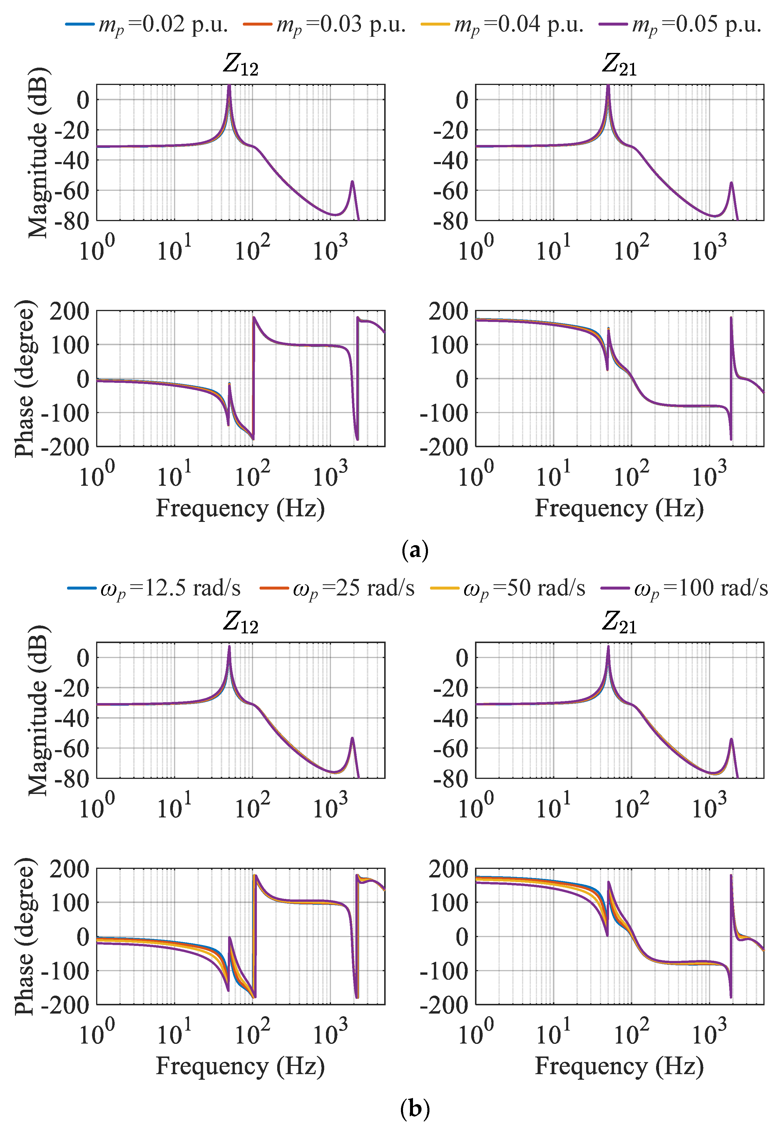 Electronics 13 04382 g005
