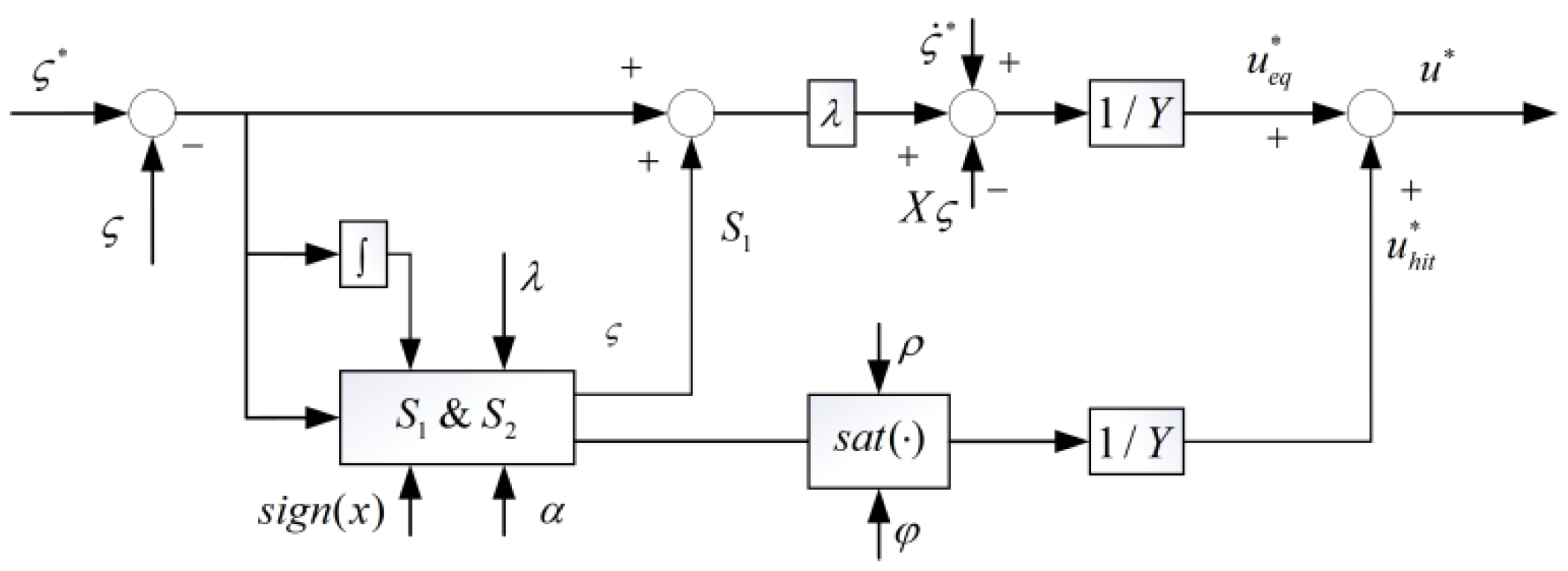 Electronics 13 04407 g003