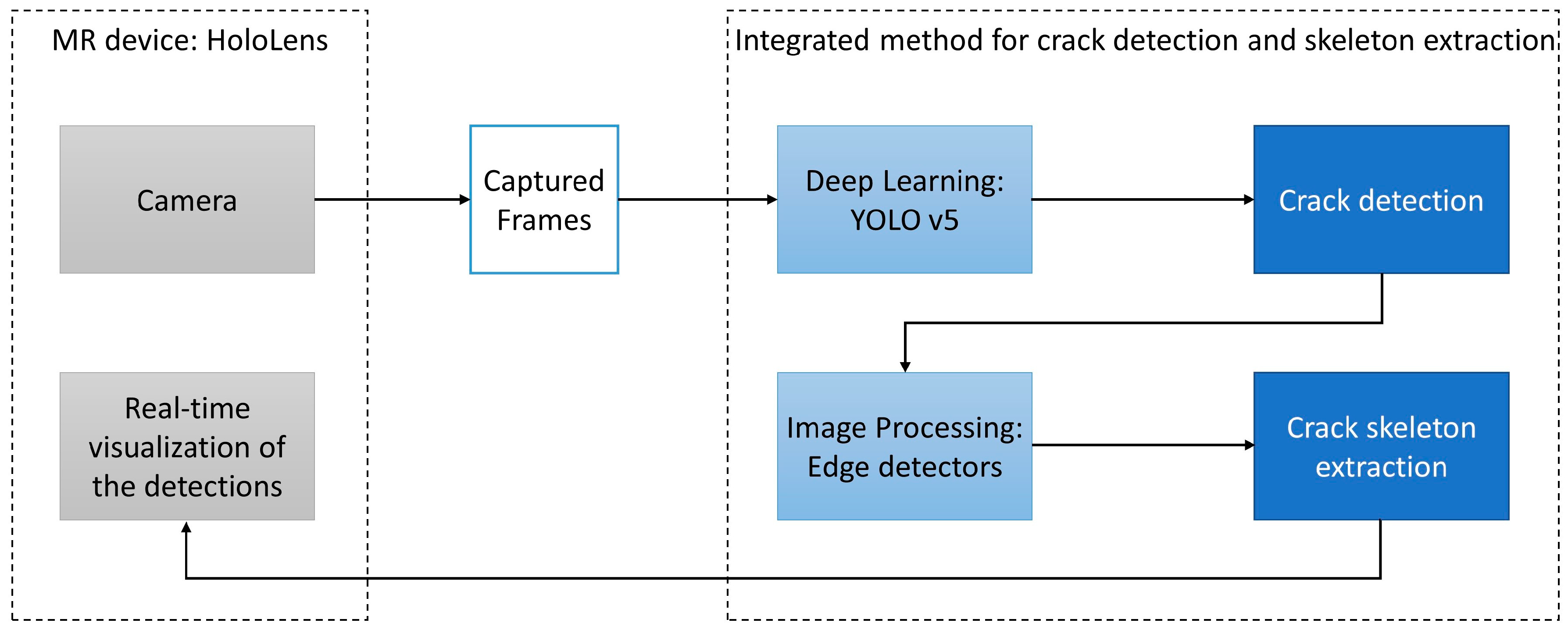 Electronics 13 04426 g002 Electronics 13 04426 g002