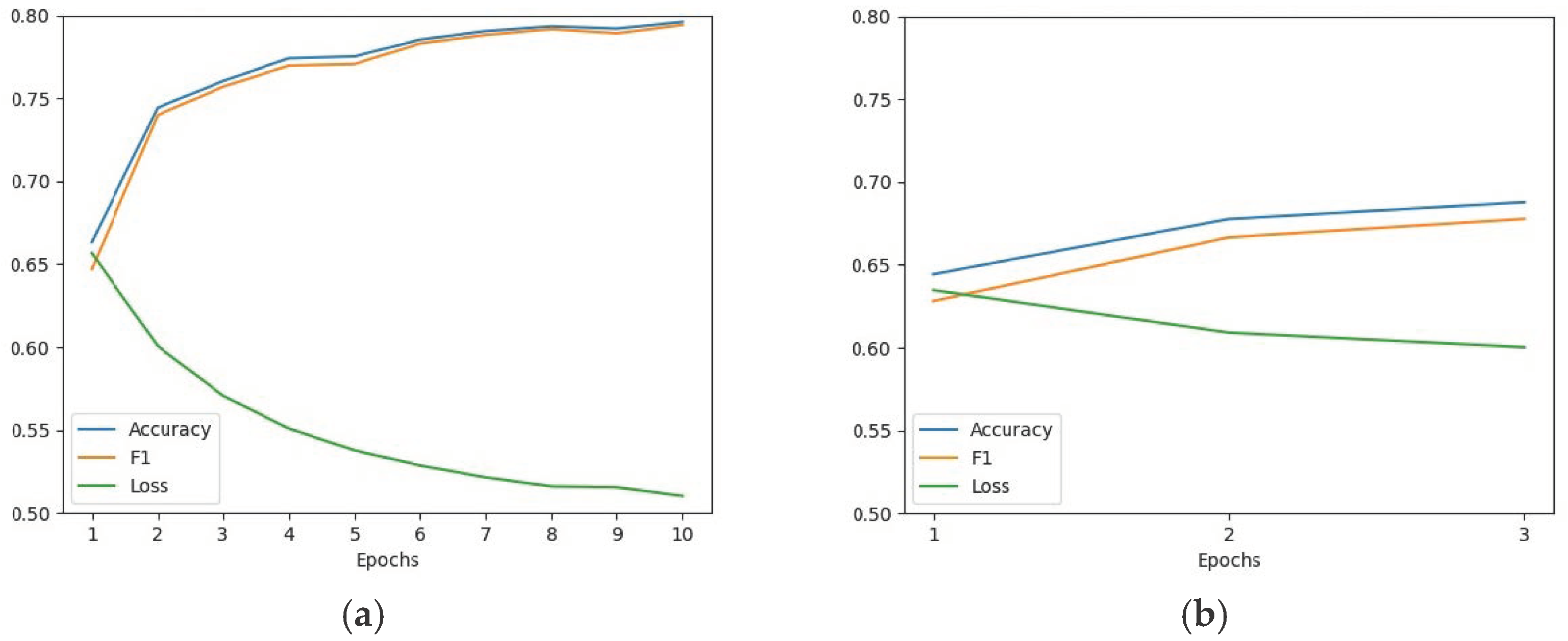 Electronics 13 04429 g004