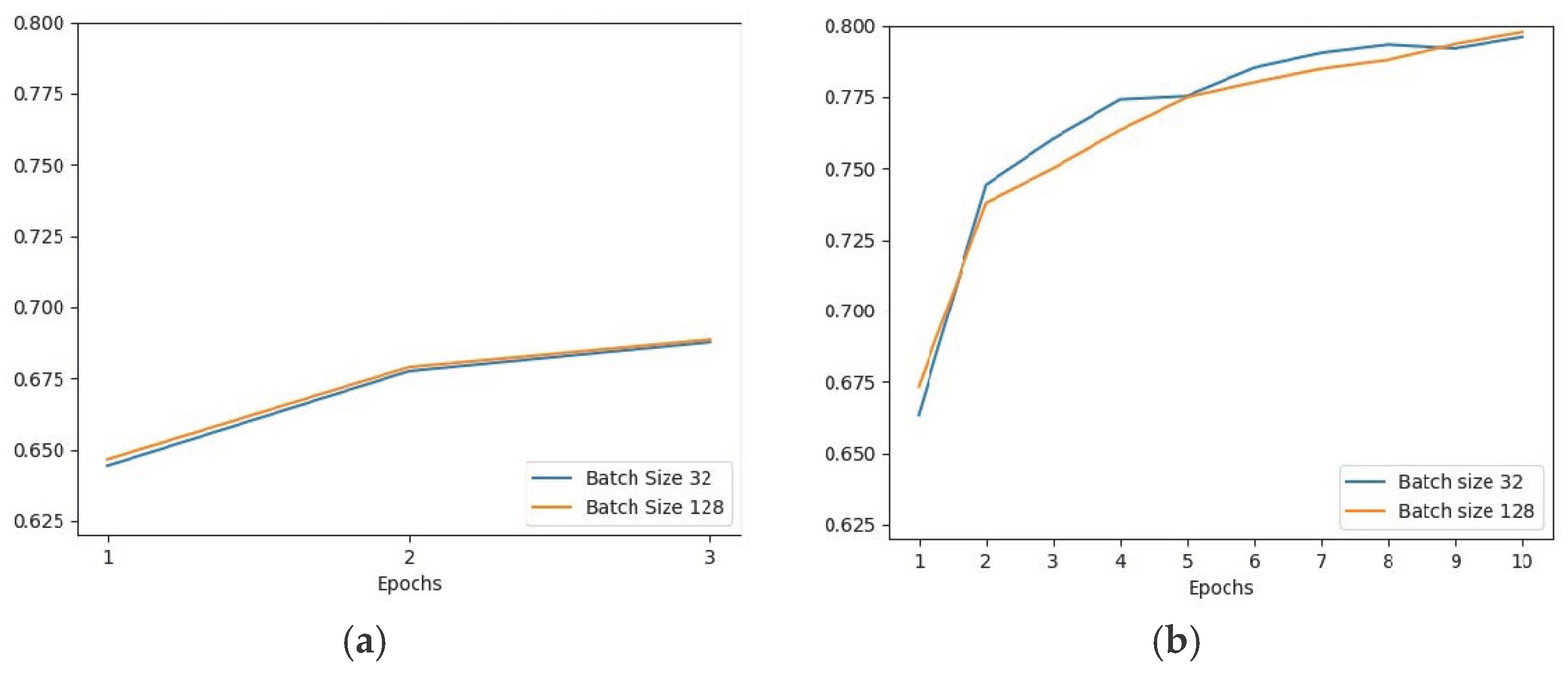 Electronics 13 04429 g005