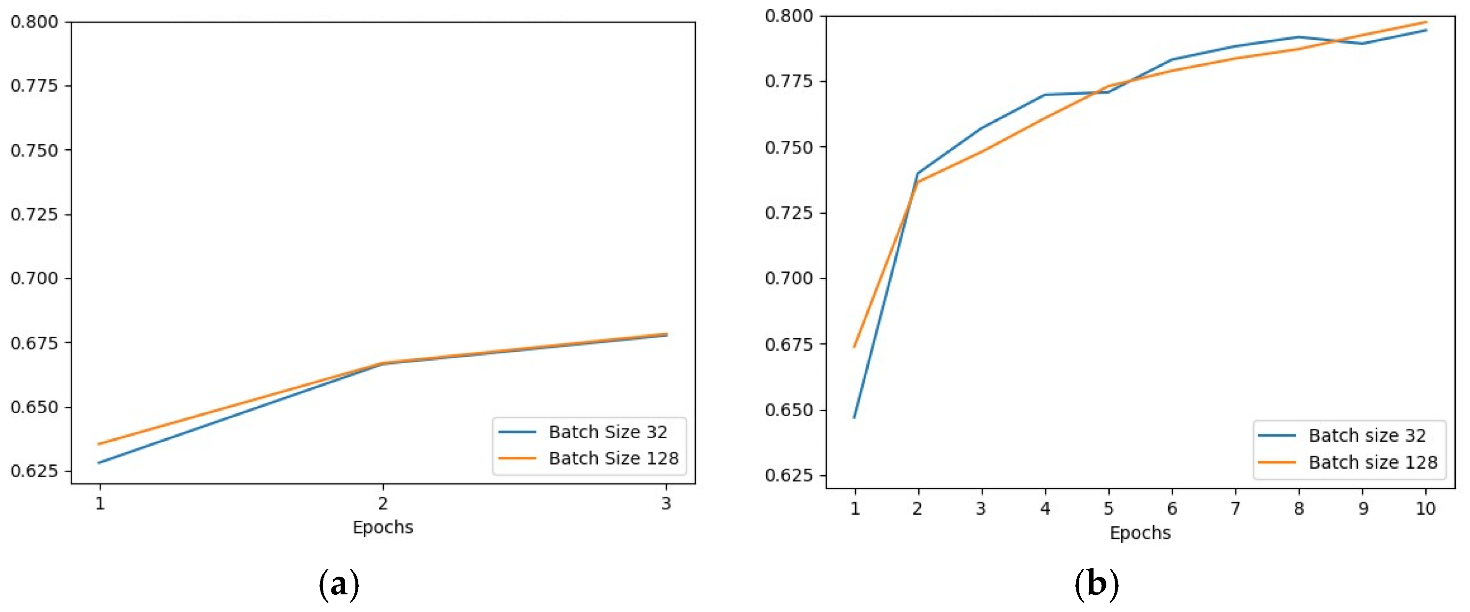 Electronics 13 04429 g006