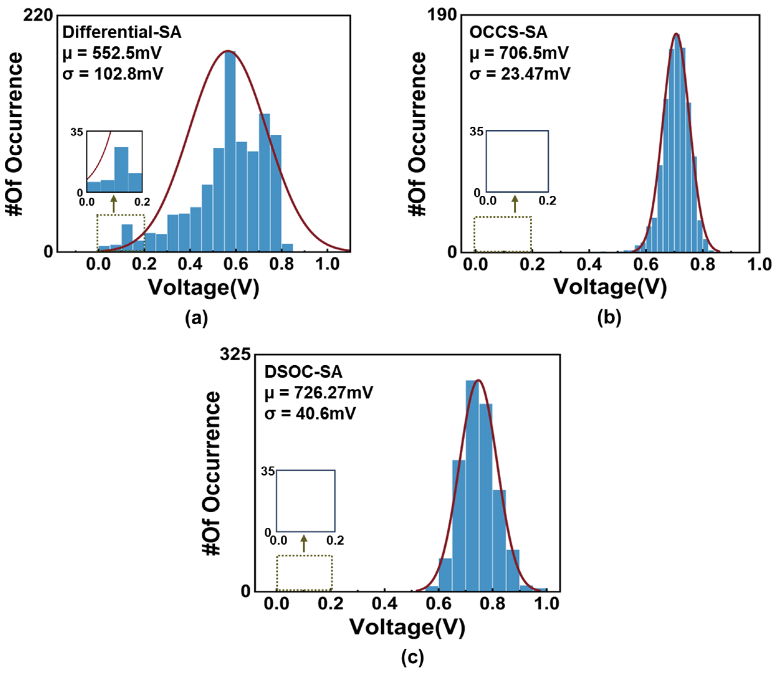 Electronics 13 04488 g008