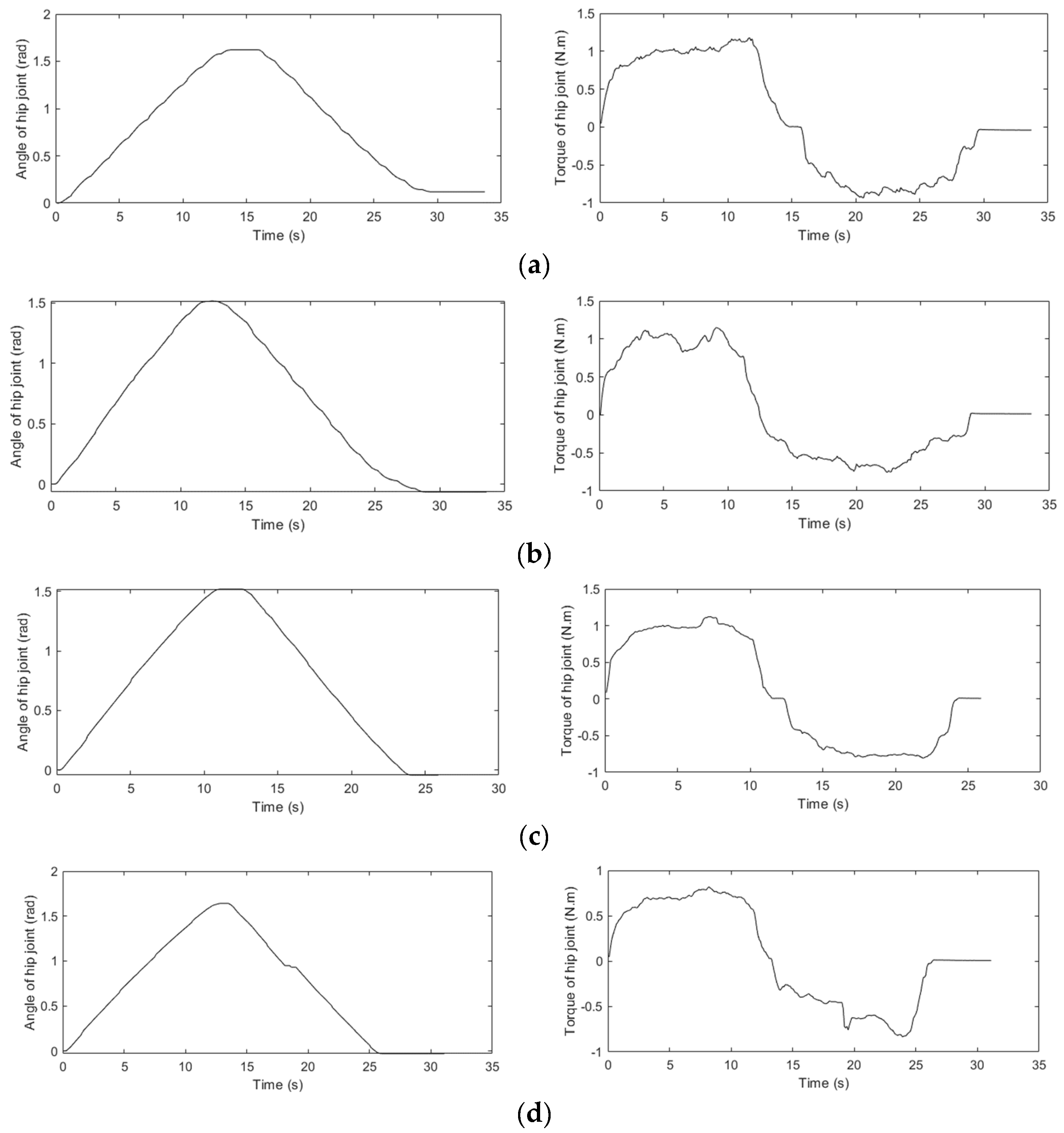 Electronics 13 04494 g005
