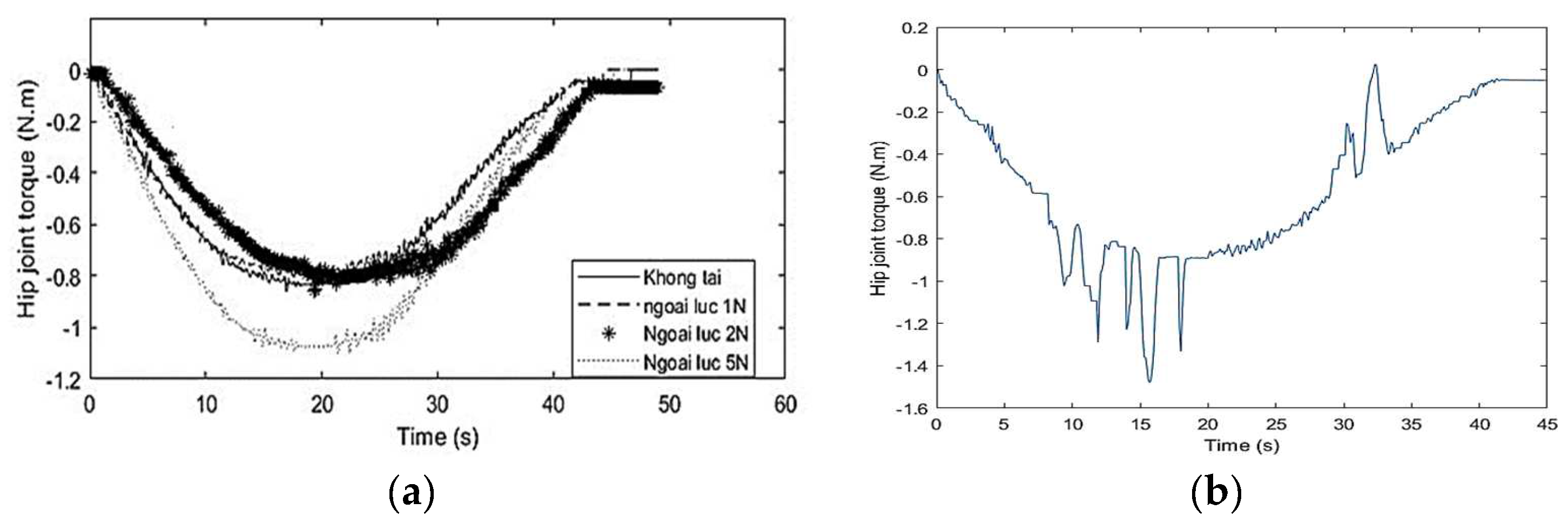 Electronics 13 04494 g008