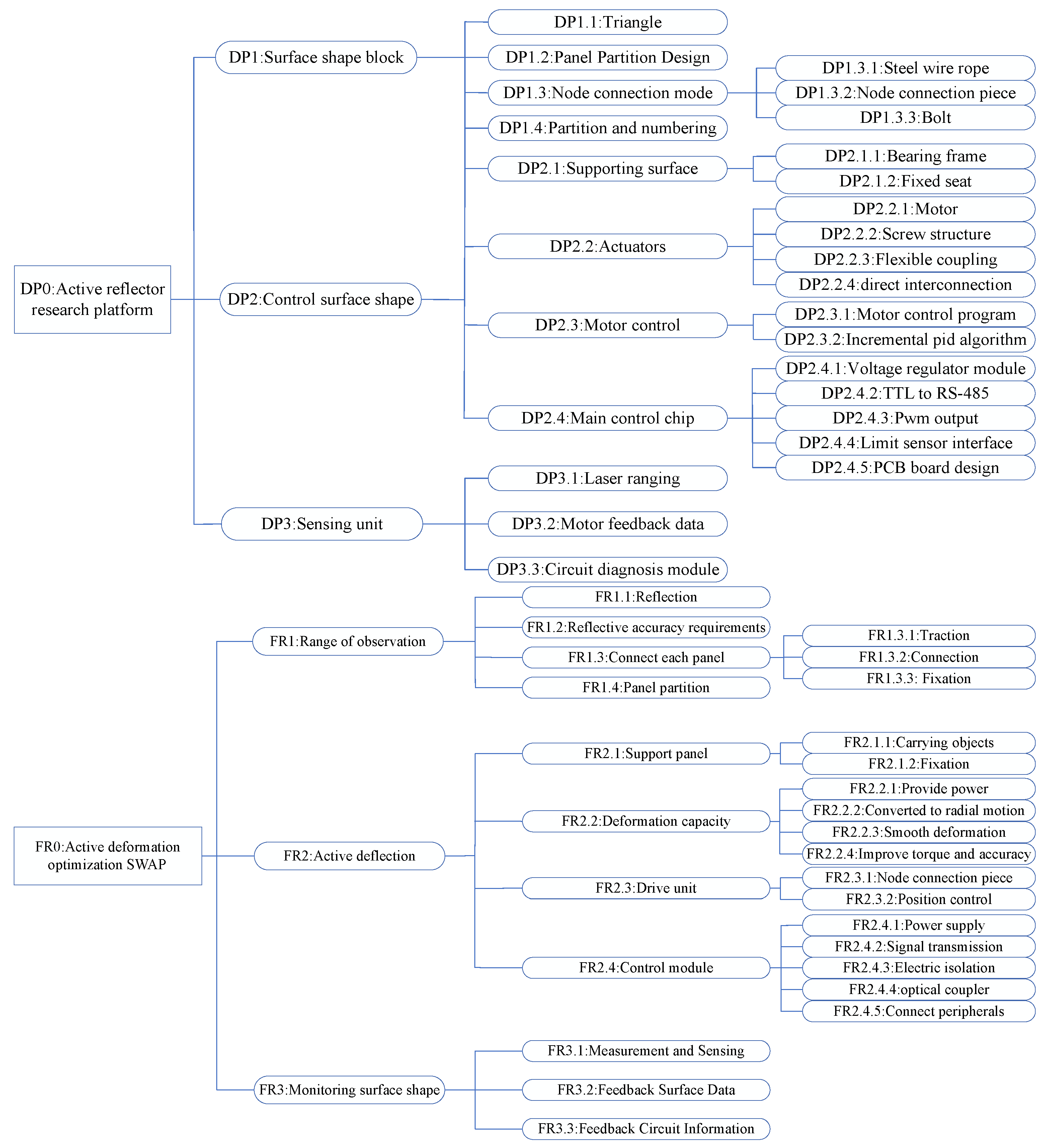 Electronics 13 04655 g004