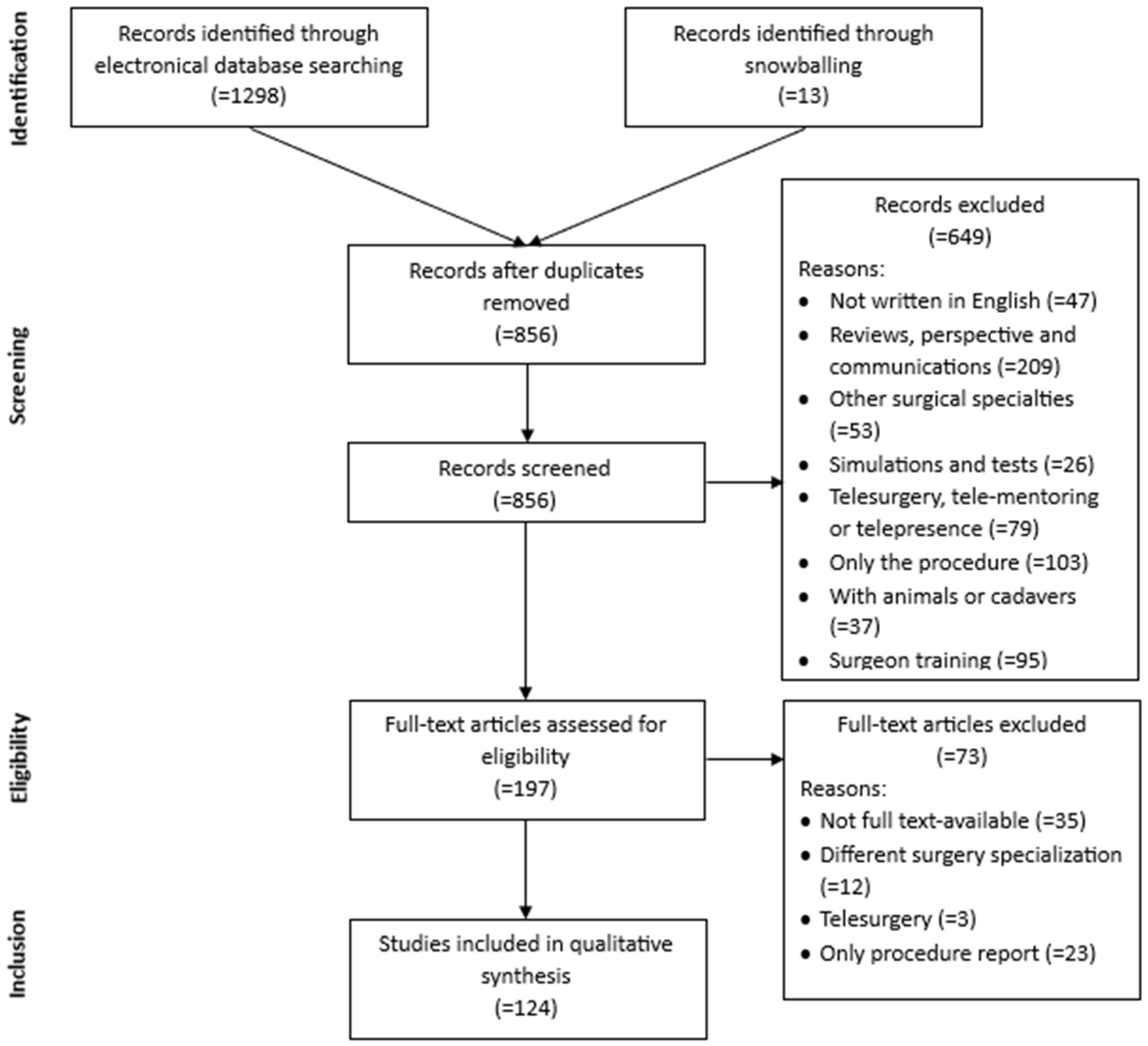 Electronics 13 04675 g001