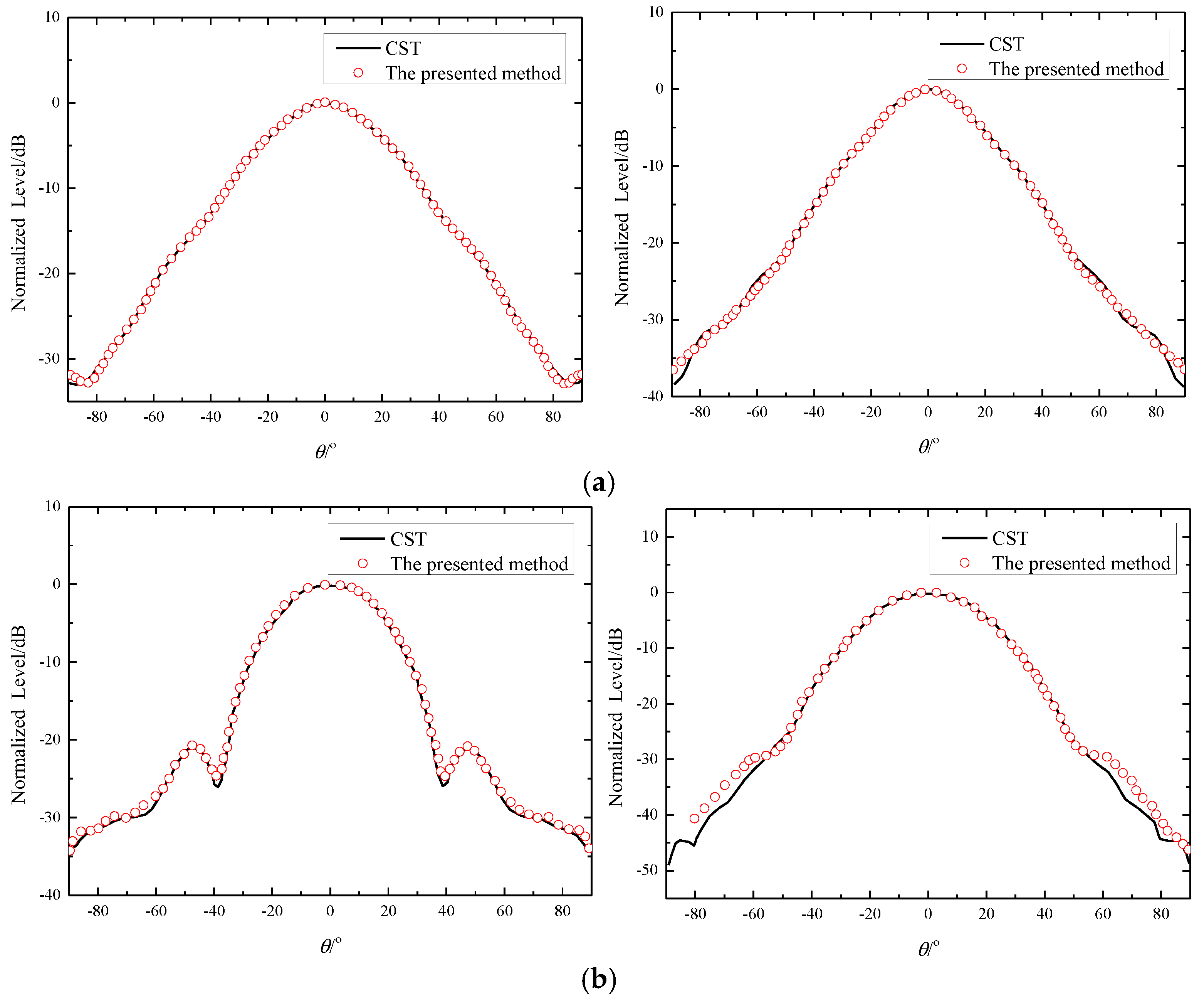 Electronics 13 04814 g009