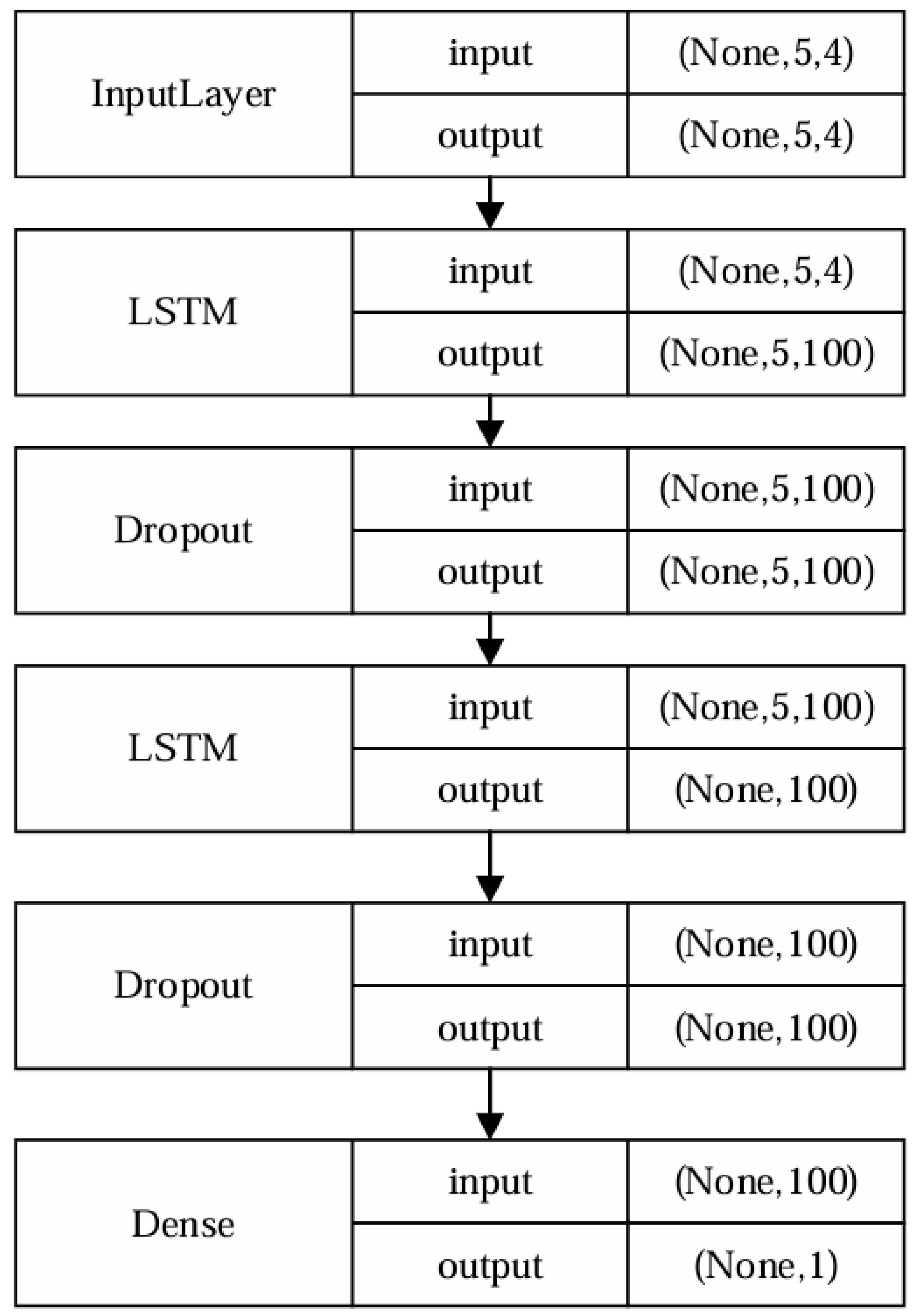 Electronics 13 04849 g003