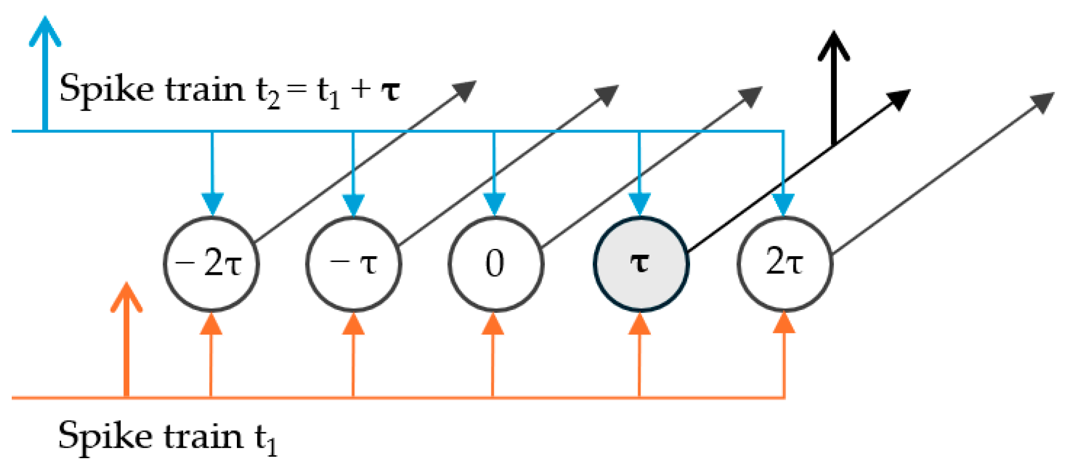 Electronics 13 04858 g006 Electronics 13 04858 g006