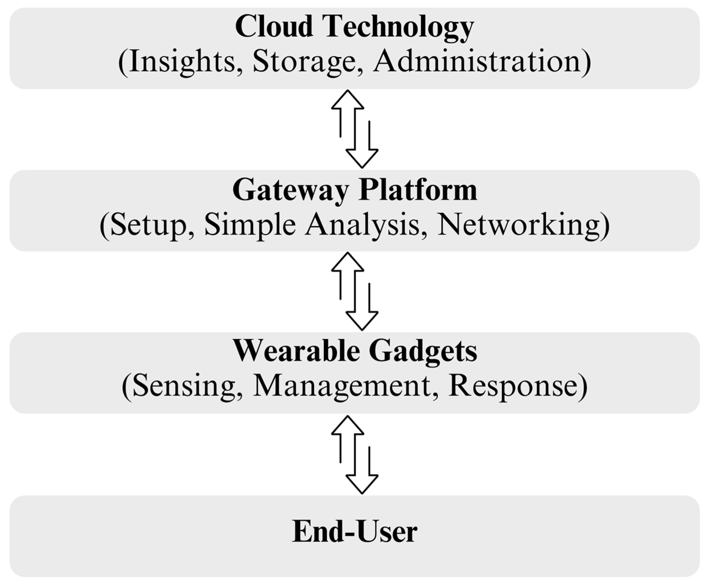 Electronics 13 04860 g004