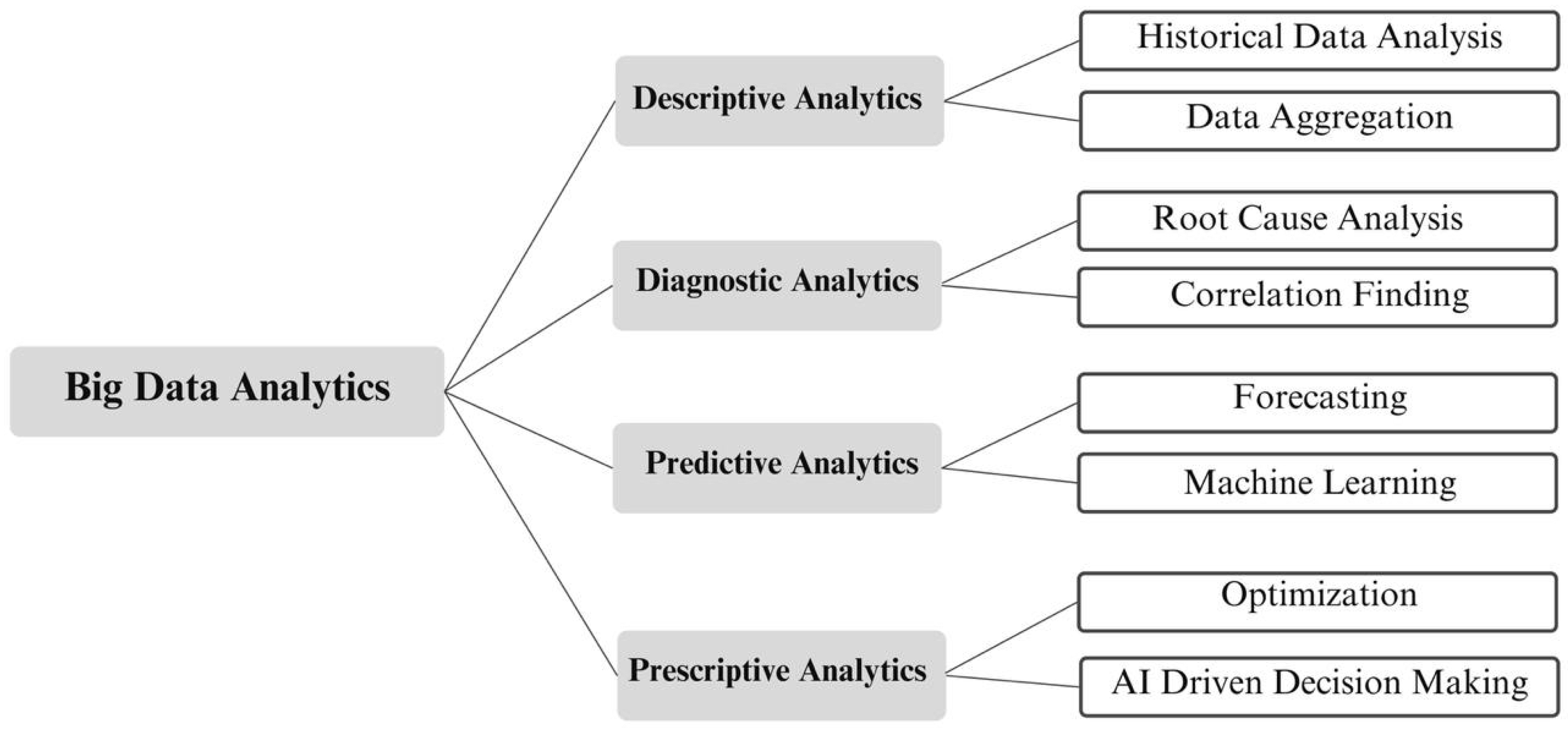 Electronics 13 04860 g006