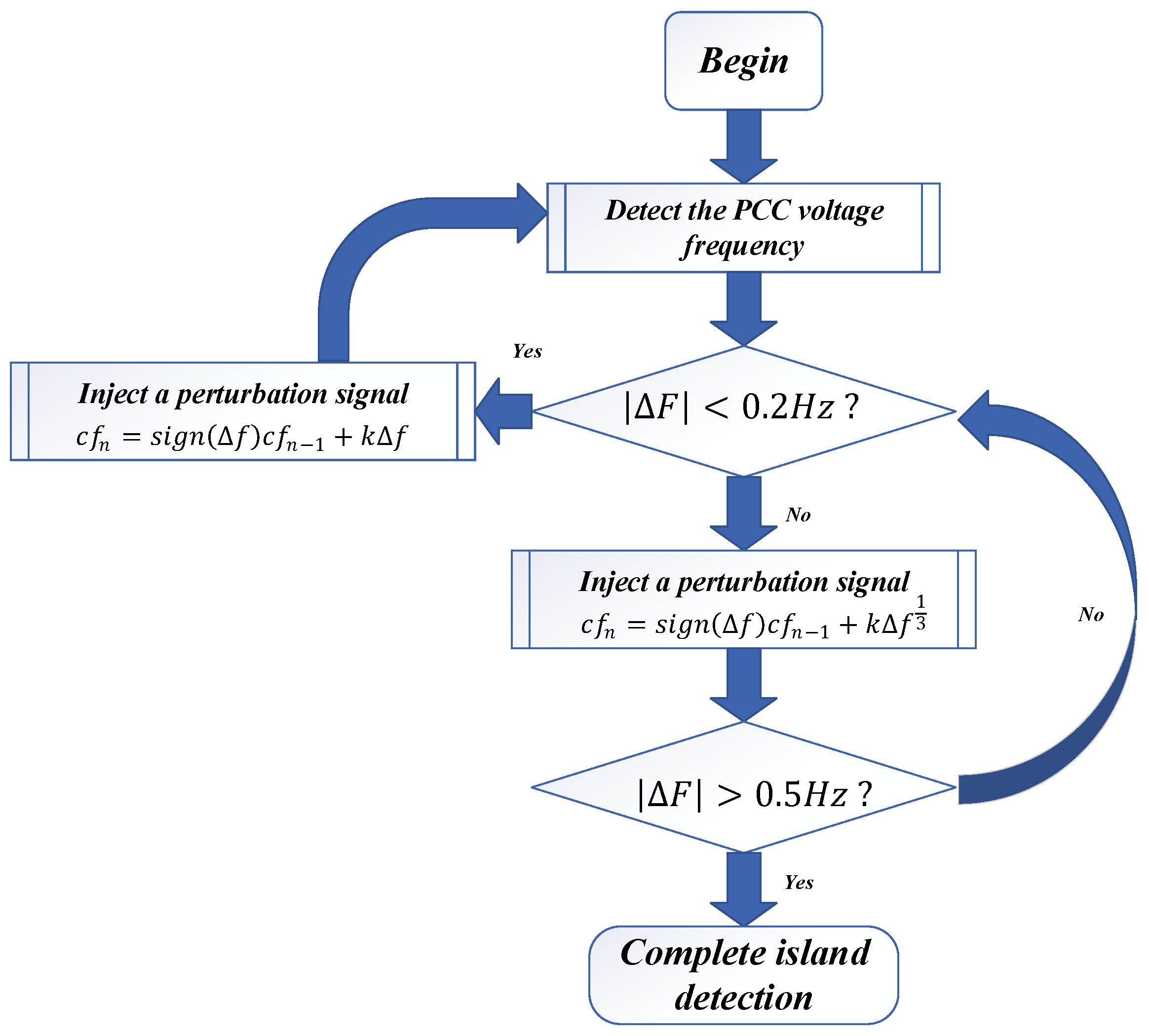 Electronics 13 04911 g008