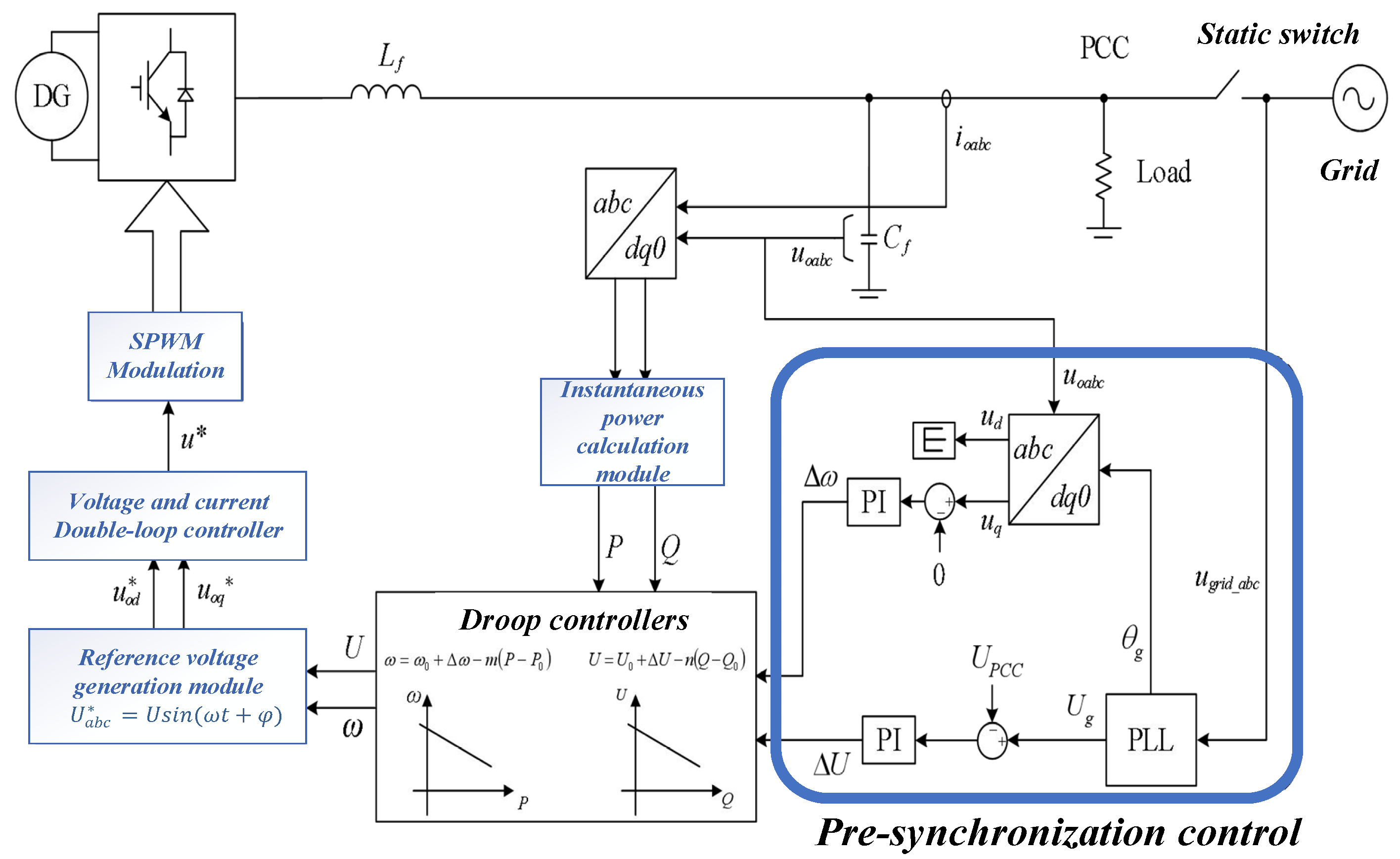 Electronics 13 04911 g010