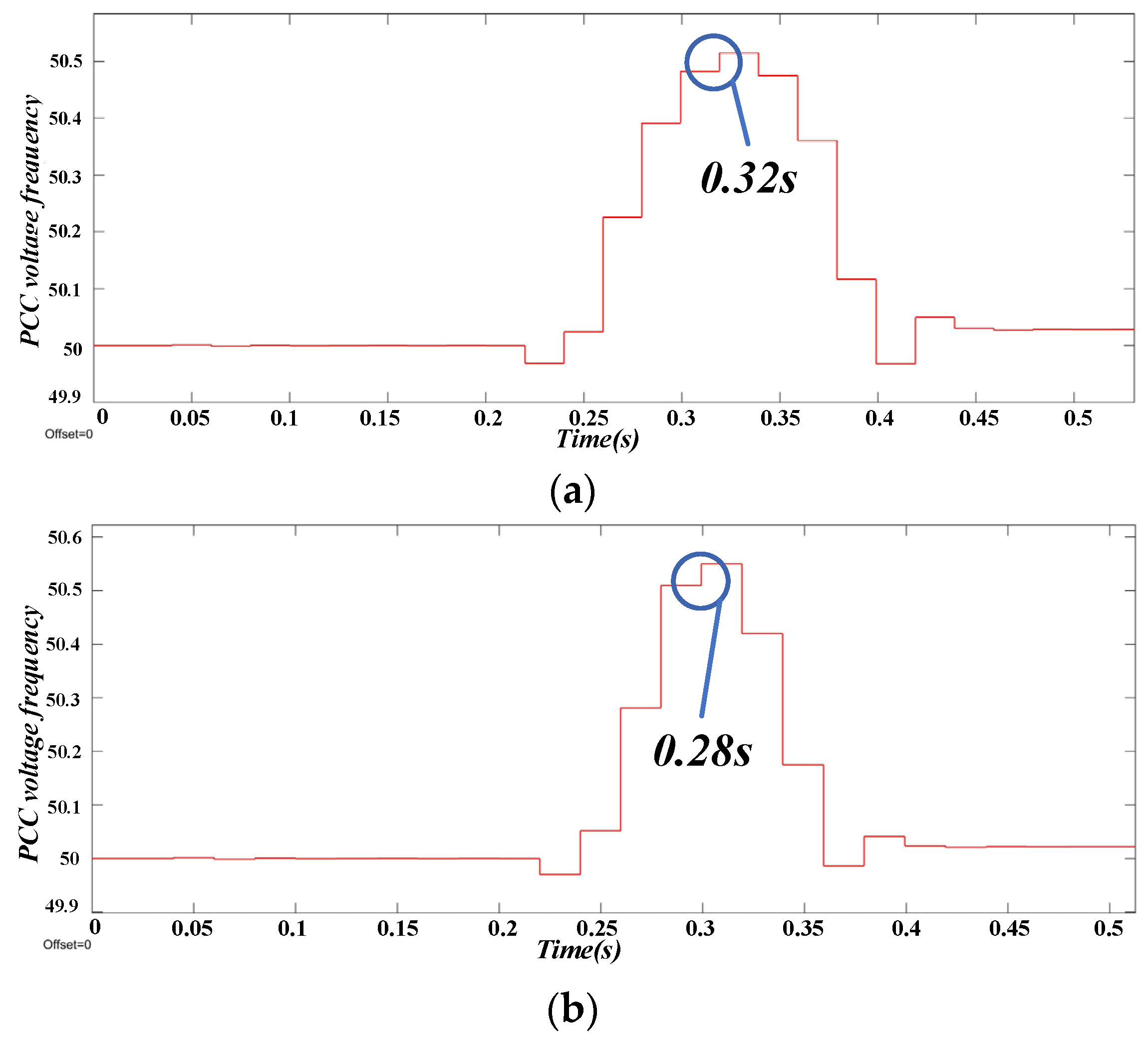 Electronics 13 04911 g015