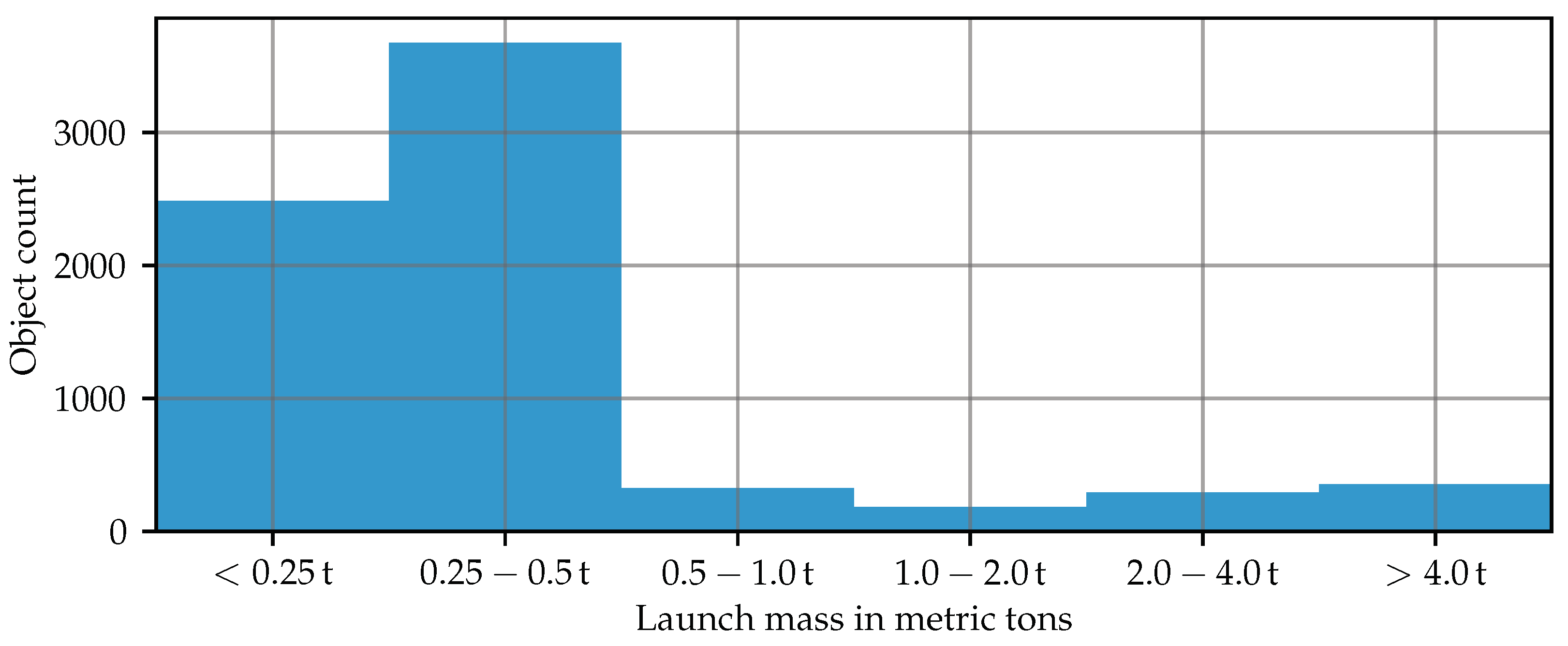 Electronics 13 04914 g005