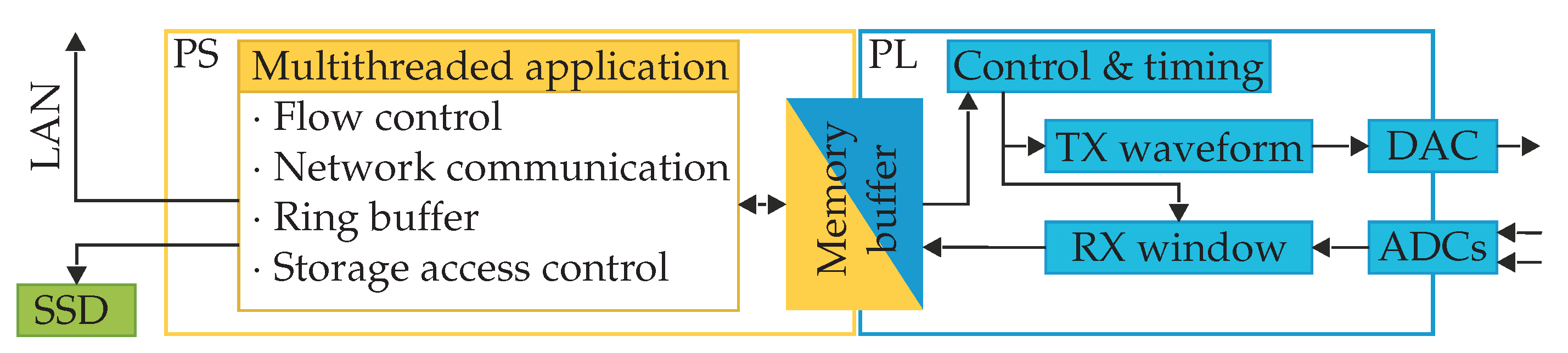 Electronics 13 04914 g007