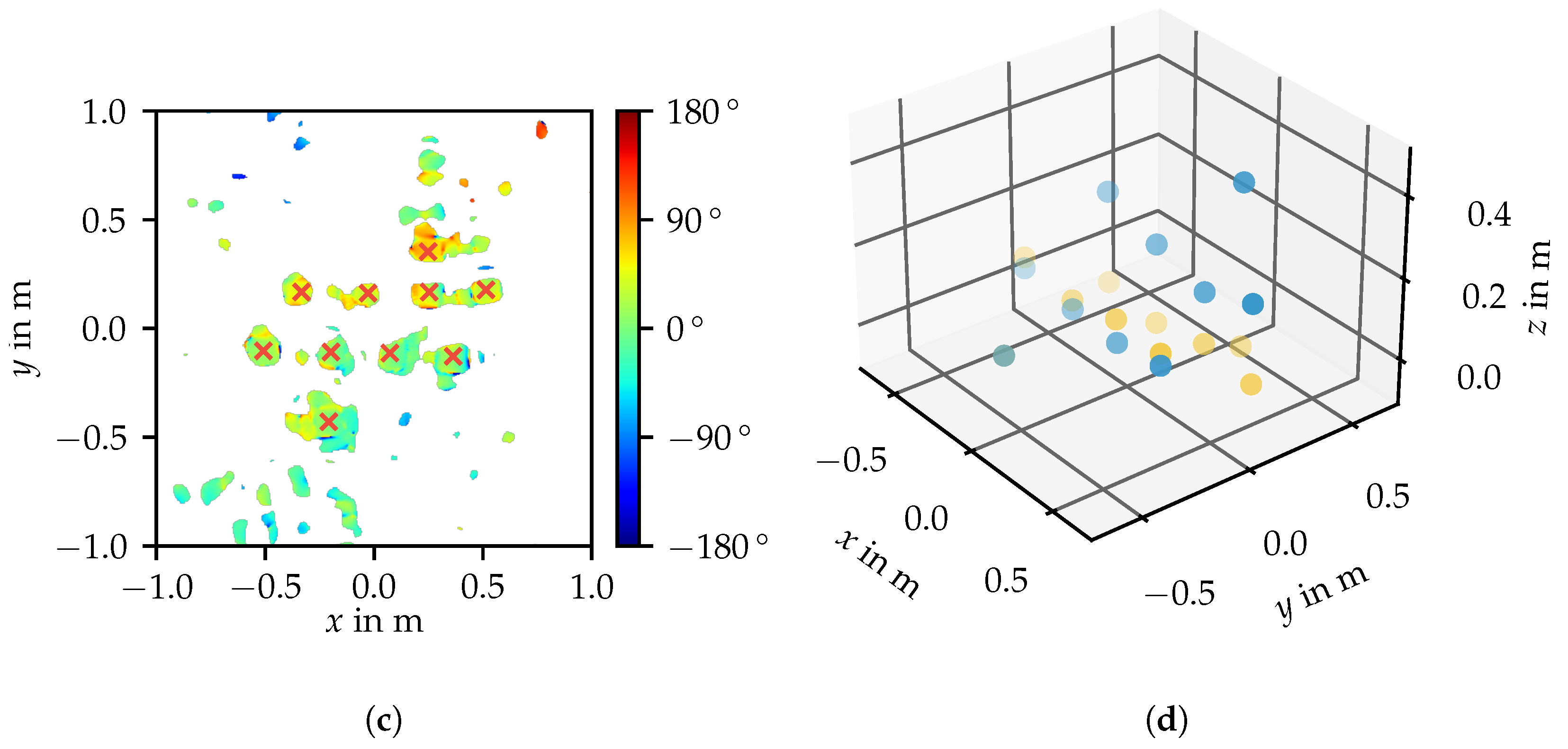 Electronics 13 04914 g010b