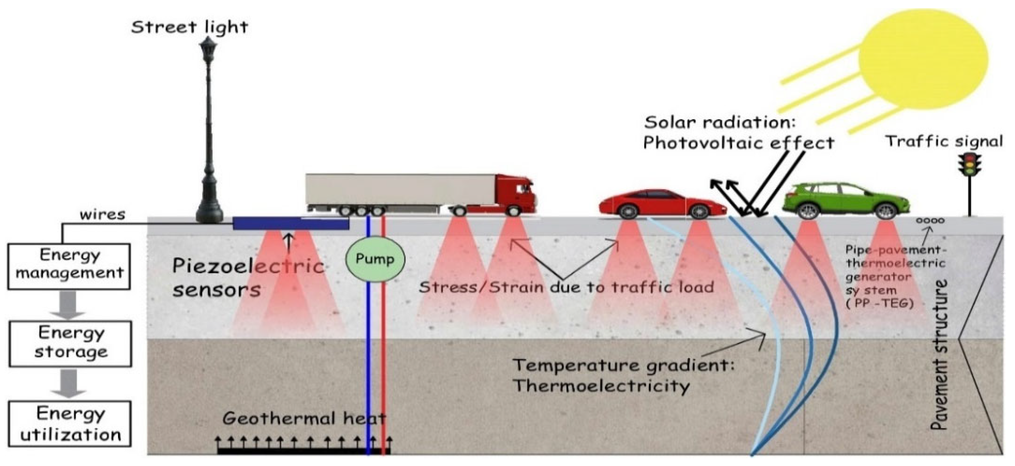 Electronics 13 04946 g007