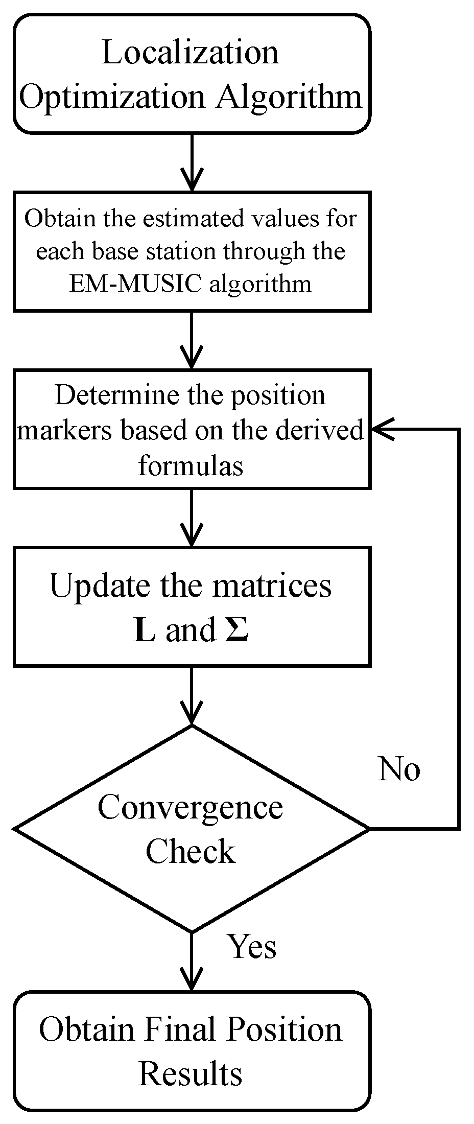 Electronics 13 04947 g005