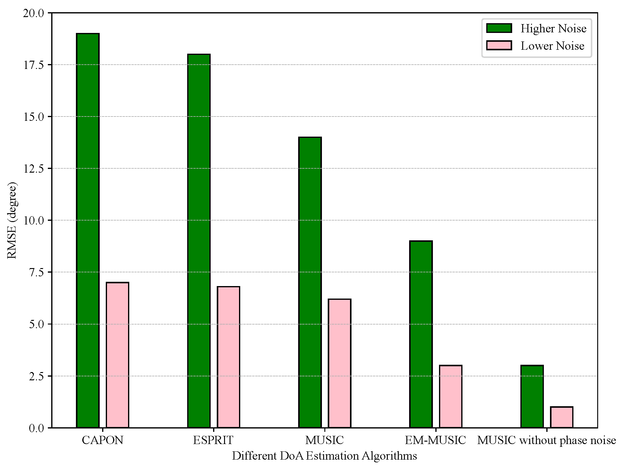 Electronics 13 04947 g007