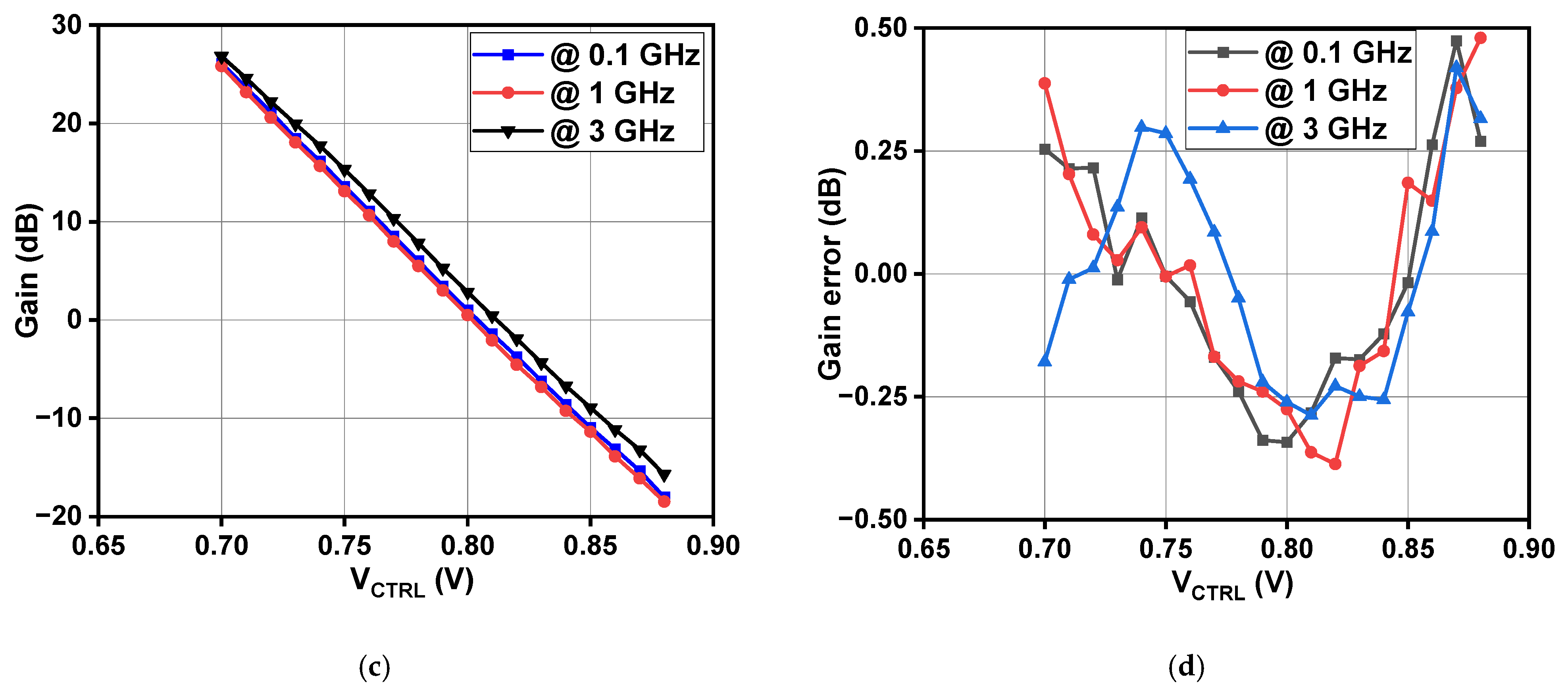 Electronics 13 05012 g018b