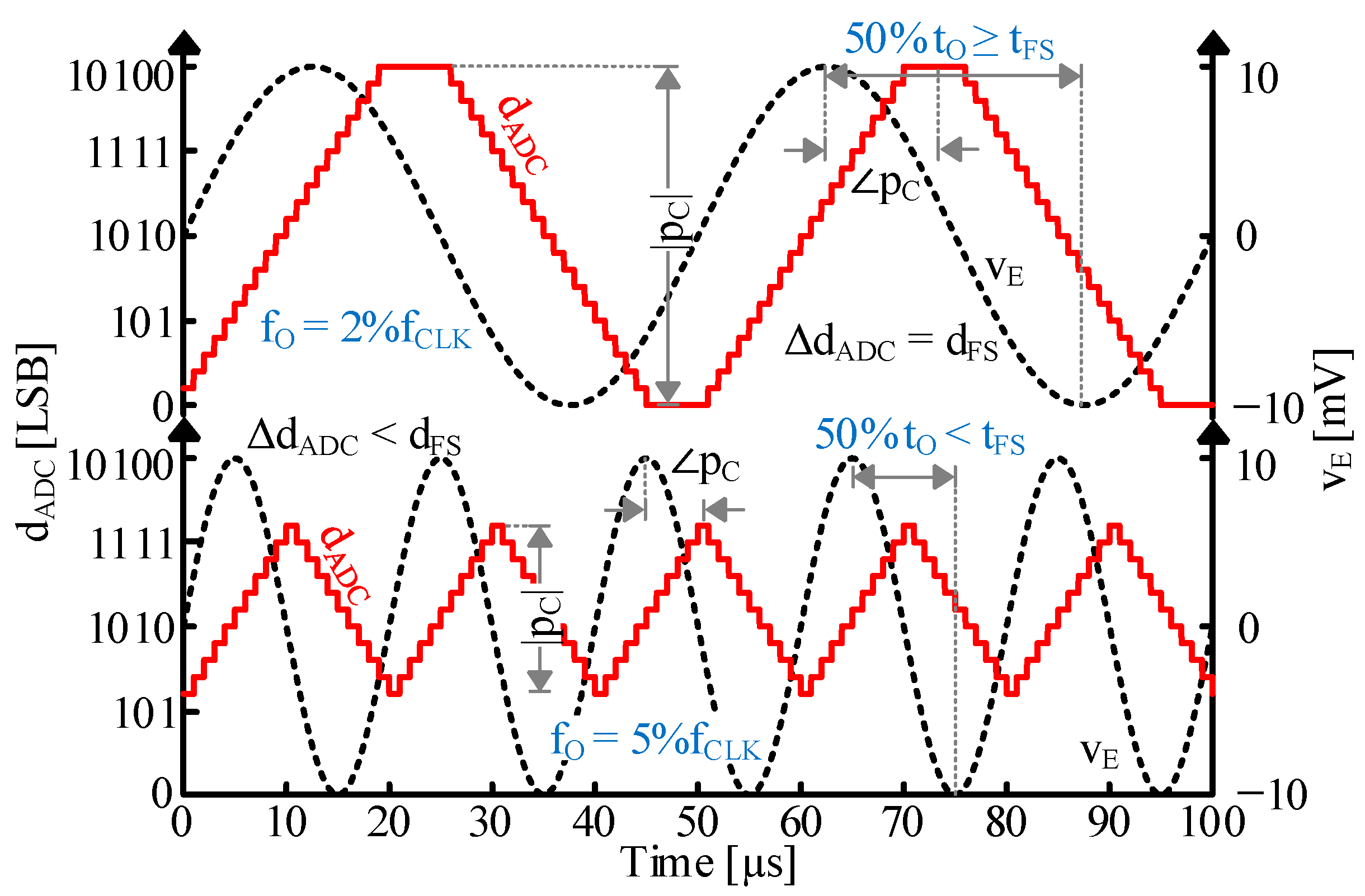 Electronics 13 05033 g007