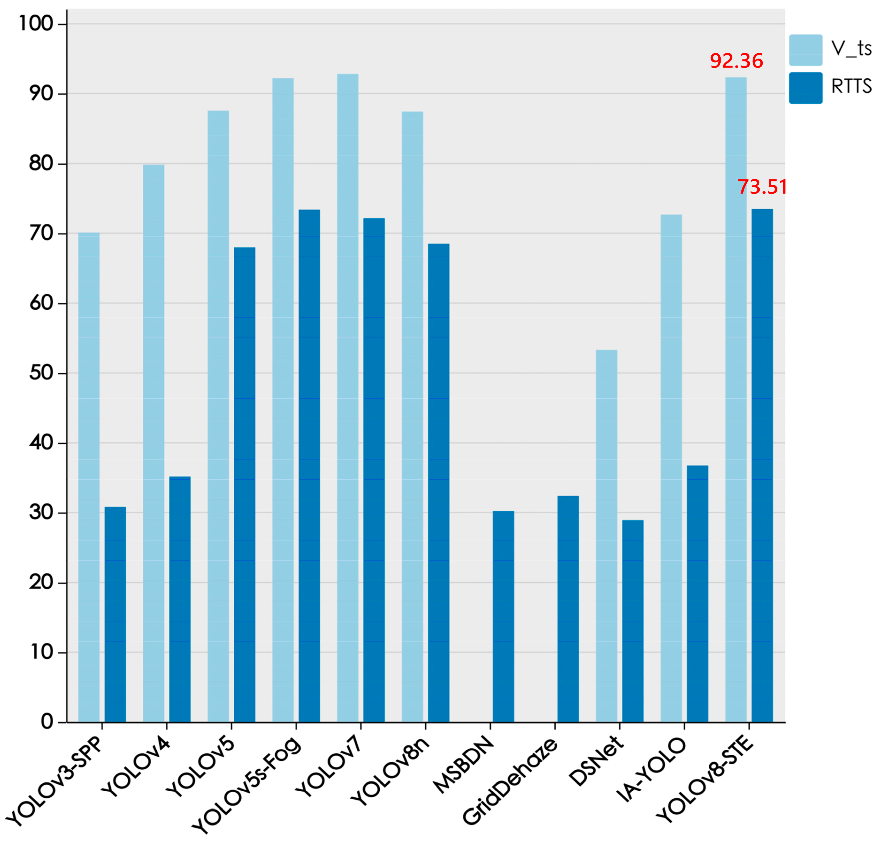 Electronics 13 05049 g005