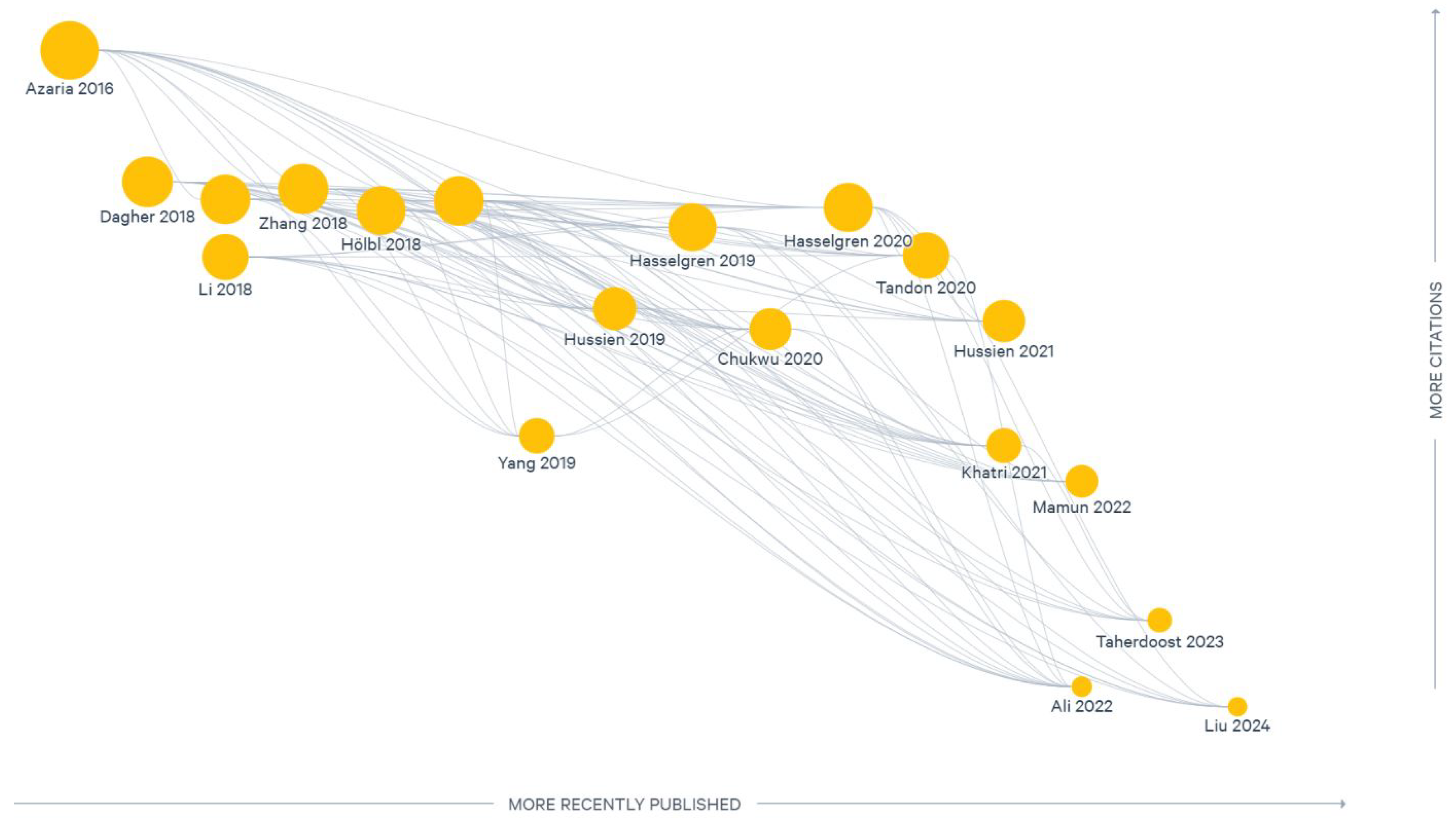 Electronics 13 05050 g002
