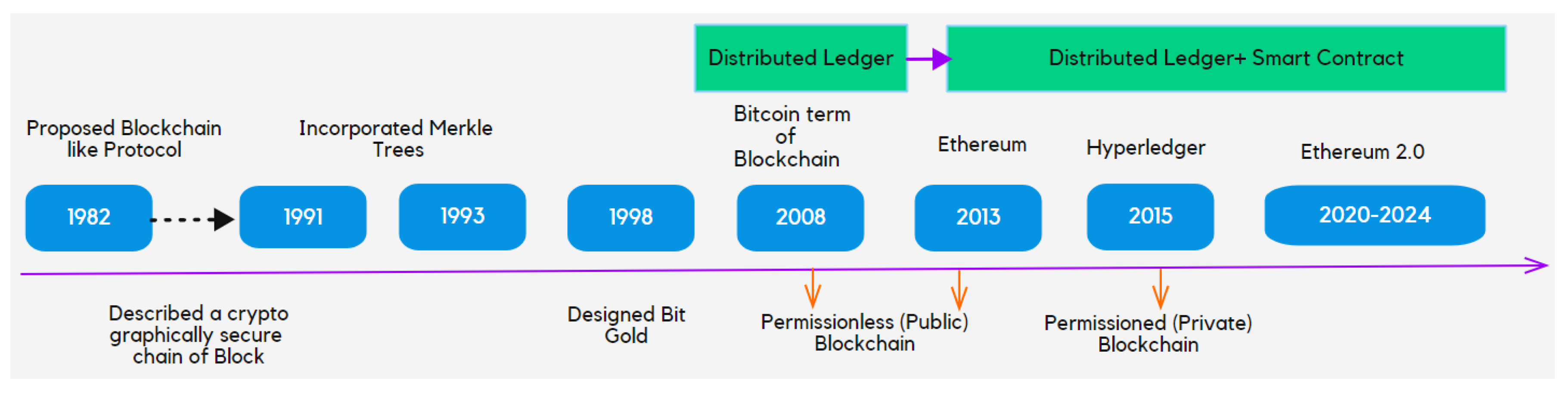 Electronics 13 05050 g003