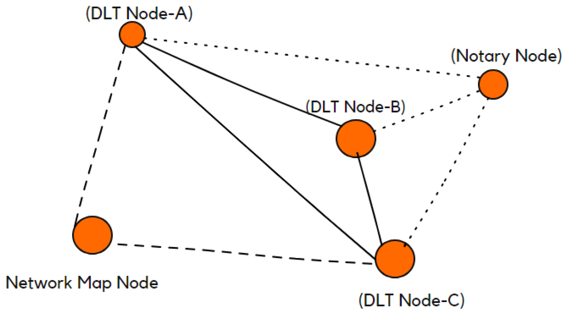 Electronics 13 05050 g005