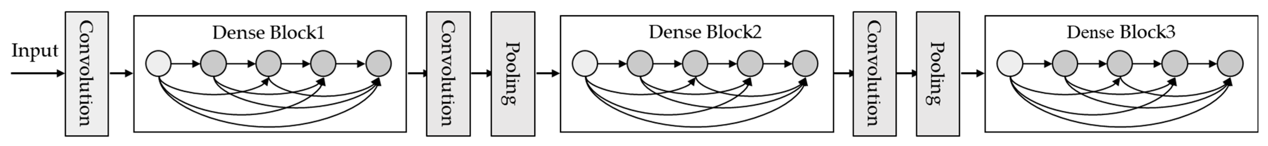 Electronics 13 05053 g003